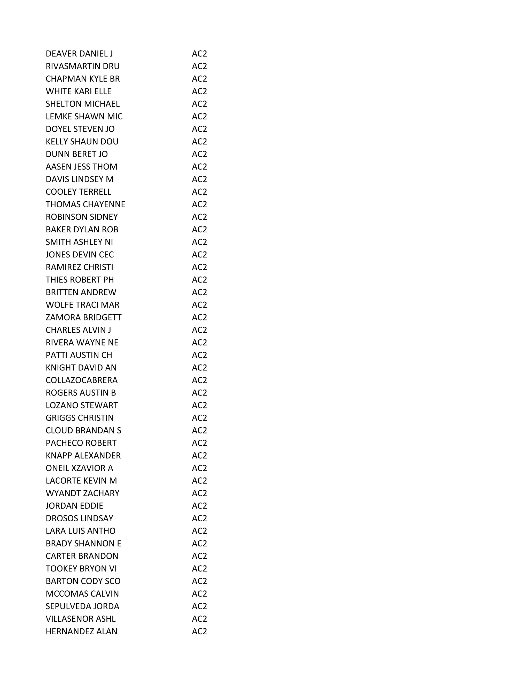 DEAVER DANIEL J AC2
RIVASMARTIN DRU AC2
CHAPMAN KYLE BR AC2
WHITE KARI ELLE AC2
SHELTON MICHAEL AC2
LEMKE SHAWN MIC AC2
DOYEL STEVEN JO AC2
KELLY SHAUN DOU AC2
DUNN BERET JO AC2
AASEN JESS THOM AC2
DAVIS LINDSEY M AC2
COOLEY TERRELL AC2
THOMAS CHAYENNE AC2
ROBINSON SIDNEY AC2
BAKER DYLAN ROB AC2
SMITH ASHLEY NI AC2
JONES DEVIN CEC AC2
RAMIREZ CHRISTI AC2
THIES ROBERT PH AC2
BRITTEN ANDREW AC2
WOLFE TRACI MAR AC2
ZAMORA BRIDGETT AC2
CHARLES ALVIN J AC2
RIVERA WAYNE NE AC2
PATTI AUSTIN CH AC2
KNIGHT DAVID AN AC2
COLLAZOCABRERA AC2
ROGERS AUSTIN B AC2
LOZANO STEWART AC2
GRIGGS CHRISTIN AC2
CLOUD BRANDAN S AC2
PACHECO ROBERT AC2
KNAPP ALEXANDER AC2
ONEIL XZAVIOR A AC2
LACORTE KEVIN M AC2
WYANDT ZACHARY AC2
JORDAN EDDIE AC2
DROSOS LINDSAY AC2
LARA LUIS ANTHO AC2
BRADY SHANNON E AC2
CARTER BRANDON AC2
TOOKEY BRYON VI AC2
BARTON CODY SCO AC2
MCCOMAS CALVIN AC2
SEPULVEDA JORDA AC2
VILLASENOR ASHL AC2
HERNANDEZ ALAN AC2
 