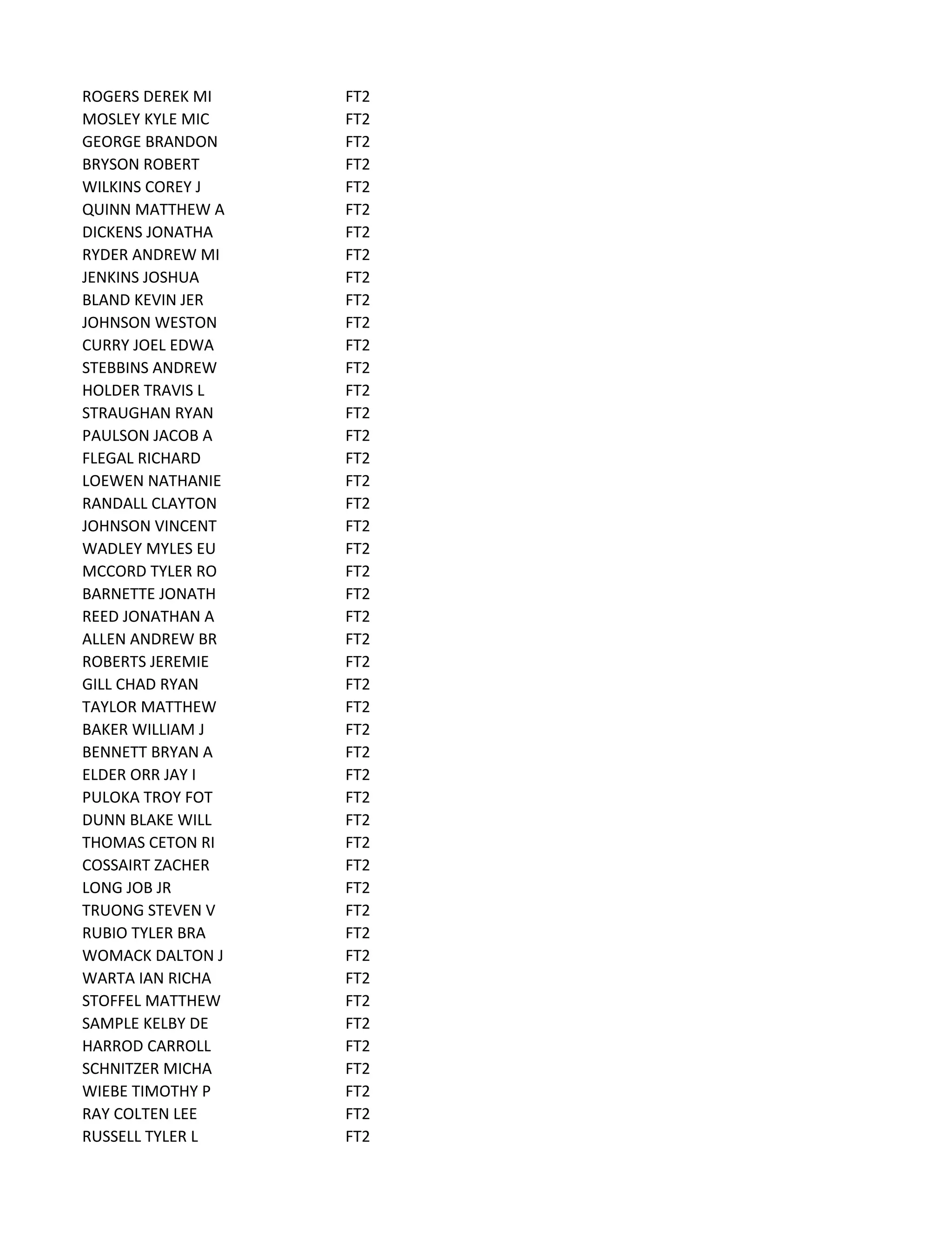 ROGERS DEREK MI FT2
MOSLEY KYLE MIC FT2
GEORGE BRANDON FT2
BRYSON ROBERT FT2
WILKINS COREY J FT2
QUINN MATTHEW A FT2
DICKENS JONATHA FT2
RYDER ANDREW MI FT2
JENKINS JOSHUA FT2
BLAND KEVIN JER FT2
JOHNSON WESTON FT2
CURRY JOEL EDWA FT2
STEBBINS ANDREW FT2
HOLDER TRAVIS L FT2
STRAUGHAN RYAN FT2
PAULSON JACOB A FT2
FLEGAL RICHARD FT2
LOEWEN NATHANIE FT2
RANDALL CLAYTON FT2
JOHNSON VINCENT FT2
WADLEY MYLES EU FT2
MCCORD TYLER RO FT2
BARNETTE JONATH FT2
REED JONATHAN A FT2
ALLEN ANDREW BR FT2
ROBERTS JEREMIE FT2
GILL CHAD RYAN FT2
TAYLOR MATTHEW FT2
BAKER WILLIAM J FT2
BENNETT BRYAN A FT2
ELDER ORR JAY I FT2
PULOKA TROY FOT FT2
DUNN BLAKE WILL FT2
THOMAS CETON RI FT2
COSSAIRT ZACHER FT2
LONG JOB JR FT2
TRUONG STEVEN V FT2
RUBIO TYLER BRA FT2
WOMACK DALTON J FT2
WARTA IAN RICHA FT2
STOFFEL MATTHEW FT2
SAMPLE KELBY DE FT2
HARROD CARROLL FT2
SCHNITZER MICHA FT2
WIEBE TIMOTHY P FT2
RAY COLTEN LEE FT2
RUSSELL TYLER L FT2
 