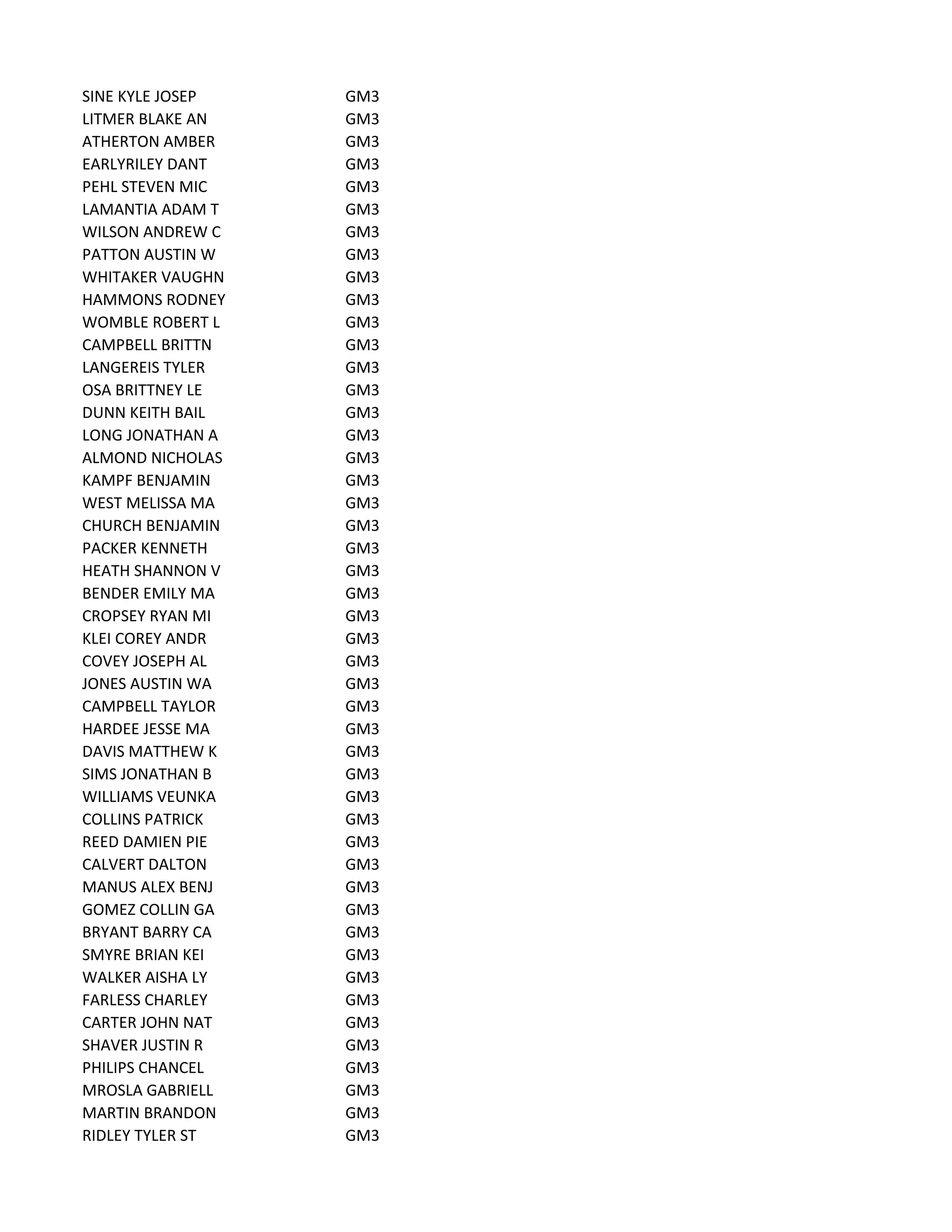 SINE KYLE JOSEP GM3
LITMER BLAKE AN GM3
ATHERTON AMBER GM3
EARLYRILEY DANT GM3
PEHL STEVEN MIC GM3
LAMANTIA ADAM T GM3
WILSON ANDREW C GM3
PATTON AUSTIN W GM3
WHITAKER VAUGHN GM3
HAMMONS RODNEY GM3
WOMBLE ROBERT L GM3
CAMPBELL BRITTN GM3
LANGEREIS TYLER GM3
OSA BRITTNEY LE GM3
DUNN KEITH BAIL GM3
LONG JONATHAN A GM3
ALMOND NICHOLAS GM3
KAMPF BENJAMIN GM3
WEST MELISSA MA GM3
CHURCH BENJAMIN GM3
PACKER KENNETH GM3
HEATH SHANNON V GM3
BENDER EMILY MA GM3
CROPSEY RYAN MI GM3
KLEI COREY ANDR GM3
COVEY JOSEPH AL GM3
JONES AUSTIN WA GM3
CAMPBELL TAYLOR GM3
HARDEE JESSE MA GM3
DAVIS MATTHEW K GM3
SIMS JONATHAN B GM3
WILLIAMS VEUNKA GM3
COLLINS PATRICK GM3
REED DAMIEN PIE GM3
CALVERT DALTON GM3
MANUS ALEX BENJ GM3
GOMEZ COLLIN GA GM3
BRYANT BARRY CA GM3
SMYRE BRIAN KEI GM3
WALKER AISHA LY GM3
FARLESS CHARLEY GM3
CARTER JOHN NAT GM3
SHAVER JUSTIN R GM3
PHILIPS CHANCEL GM3
MROSLA GABRIELL GM3
MARTIN BRANDON GM3
RIDLEY TYLER ST GM3
 