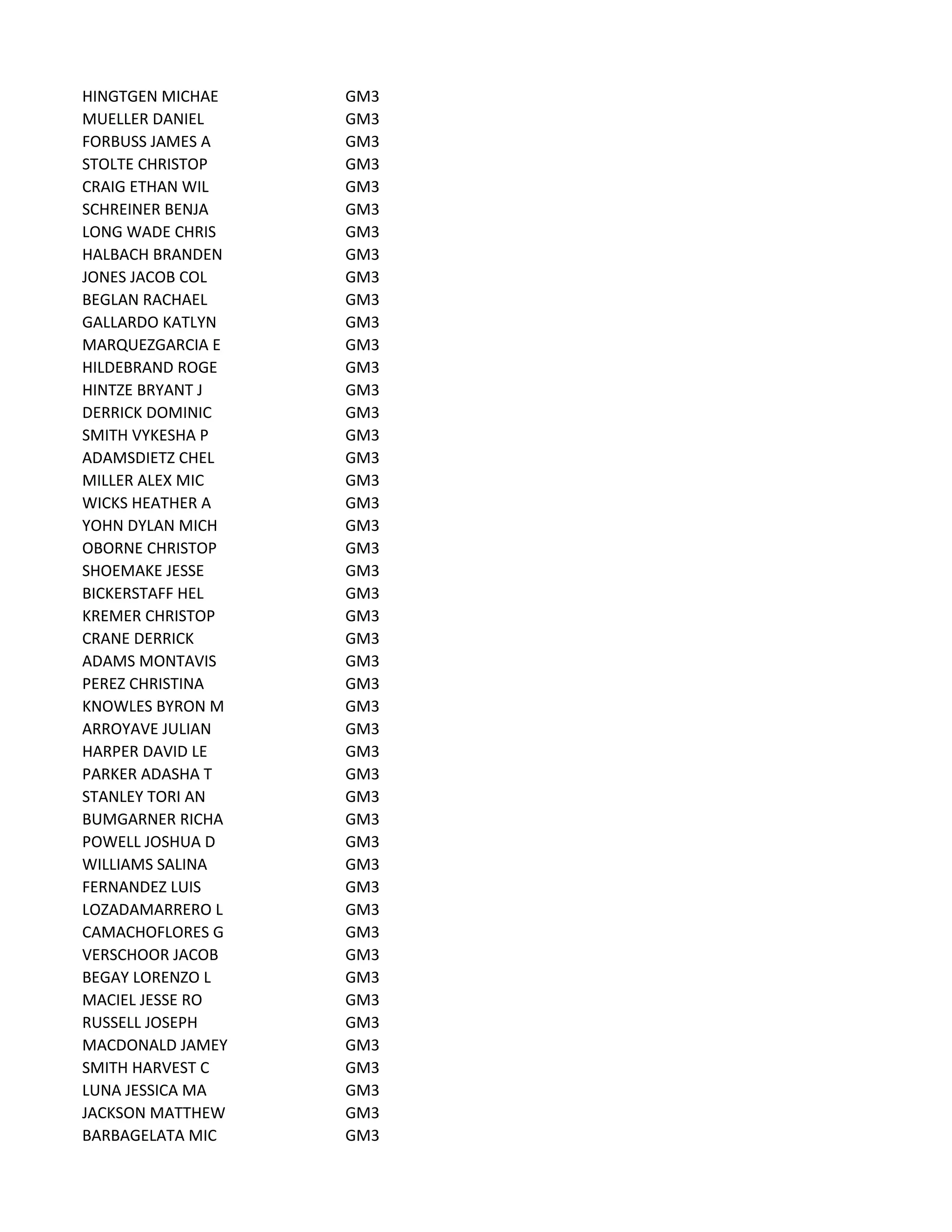 HINGTGEN MICHAE GM3
MUELLER DANIEL GM3
FORBUSS JAMES A GM3
STOLTE CHRISTOP GM3
CRAIG ETHAN WIL GM3
SCHREINER BENJA GM3
LONG WADE CHRIS GM3
HALBACH BRANDEN GM3
JONES JACOB COL GM3
BEGLAN RACHAEL GM3
GALLARDO KATLYN GM3
MARQUEZGARCIA E GM3
HILDEBRAND ROGE GM3
HINTZE BRYANT J GM3
DERRICK DOMINIC GM3
SMITH VYKESHA P GM3
ADAMSDIETZ CHEL GM3
MILLER ALEX MIC GM3
WICKS HEATHER A GM3
YOHN DYLAN MICH GM3
OBORNE CHRISTOP GM3
SHOEMAKE JESSE GM3
BICKERSTAFF HEL GM3
KREMER CHRISTOP GM3
CRANE DERRICK GM3
ADAMS MONTAVIS GM3
PEREZ CHRISTINA GM3
KNOWLES BYRON M GM3
ARROYAVE JULIAN GM3
HARPER DAVID LE GM3
PARKER ADASHA T GM3
STANLEY TORI AN GM3
BUMGARNER RICHA GM3
POWELL JOSHUA D GM3
WILLIAMS SALINA GM3
FERNANDEZ LUIS GM3
LOZADAMARRERO L GM3
CAMACHOFLORES G GM3
VERSCHOOR JACOB GM3
BEGAY LORENZO L GM3
MACIEL JESSE RO GM3
RUSSELL JOSEPH GM3
MACDONALD JAMEY GM3
SMITH HARVEST C GM3
LUNA JESSICA MA GM3
JACKSON MATTHEW GM3
BARBAGELATA MIC GM3
 