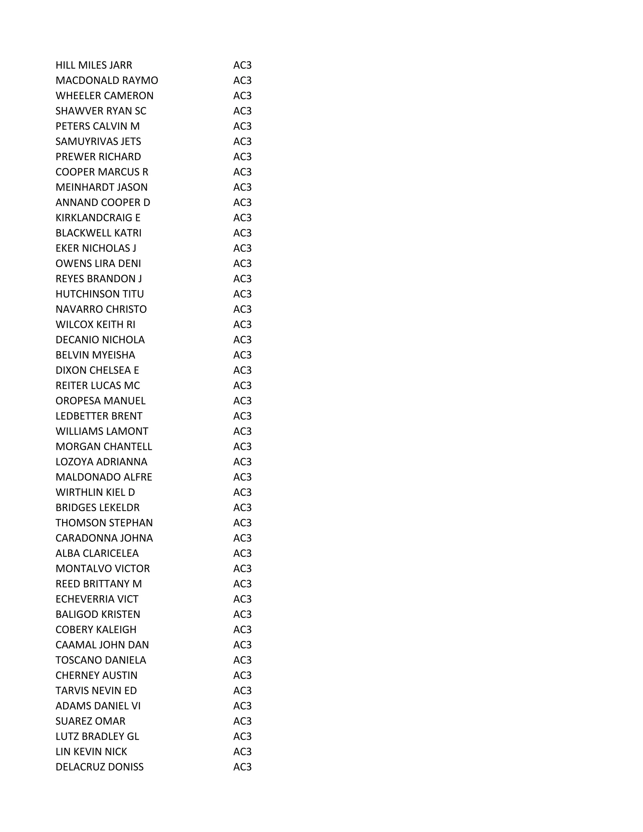 HILL MILES JARR AC3
MACDONALD RAYMO AC3
WHEELER CAMERON AC3
SHAWVER RYAN SC AC3
PETERS CALVIN M AC3
SAMUYRIVAS JETS AC3
PREWER RICHARD AC3
COOPER MARCUS R AC3
MEINHARDT JASON AC3
ANNAND COOPER D AC3
KIRKLANDCRAIG E AC3
BLACKWELL KATRI AC3
EKER NICHOLAS J AC3
OWENS LIRA DENI AC3
REYES BRANDON J AC3
HUTCHINSON TITU AC3
NAVARRO CHRISTO AC3
WILCOX KEITH RI AC3
DECANIO NICHOLA AC3
BELVIN MYEISHA AC3
DIXON CHELSEA E AC3
REITER LUCAS MC AC3
OROPESA MANUEL AC3
LEDBETTER BRENT AC3
WILLIAMS LAMONT AC3
MORGAN CHANTELL AC3
LOZOYA ADRIANNA AC3
MALDONADO ALFRE AC3
WIRTHLIN KIEL D AC3
BRIDGES LEKELDR AC3
THOMSON STEPHAN AC3
CARADONNA JOHNA AC3
ALBA CLARICELEA AC3
MONTALVO VICTOR AC3
REED BRITTANY M AC3
ECHEVERRIA VICT AC3
BALIGOD KRISTEN AC3
COBERY KALEIGH AC3
CAAMAL JOHN DAN AC3
TOSCANO DANIELA AC3
CHERNEY AUSTIN AC3
TARVIS NEVIN ED AC3
ADAMS DANIEL VI AC3
SUAREZ OMAR AC3
LUTZ BRADLEY GL AC3
LIN KEVIN NICK AC3
DELACRUZ DONISS AC3
 