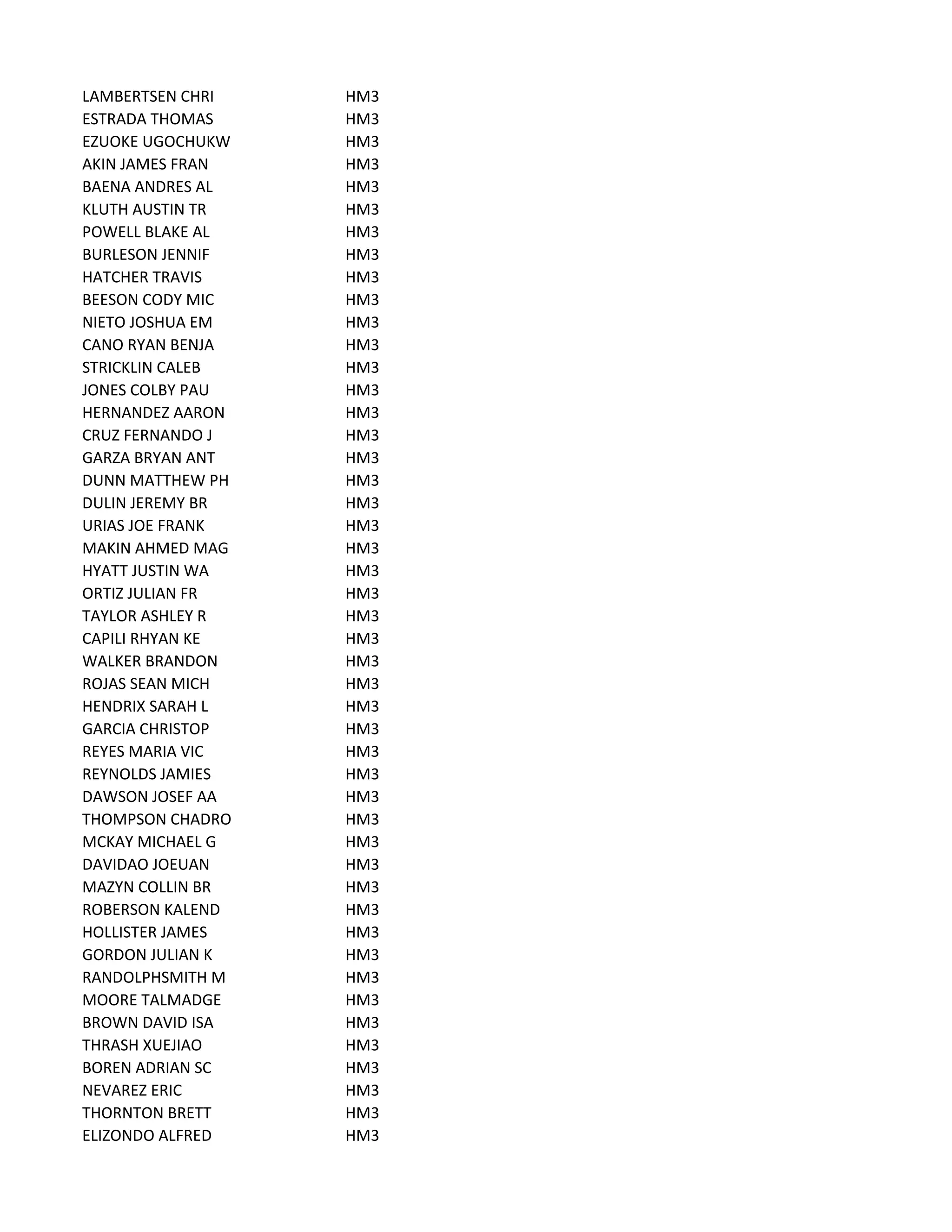 LAMBERTSEN CHRI HM3
ESTRADA THOMAS HM3
EZUOKE UGOCHUKW HM3
AKIN JAMES FRAN HM3
BAENA ANDRES AL HM3
KLUTH AUSTIN TR HM3
POWELL BLAKE AL HM3
BURLESON JENNIF HM3
HATCHER TRAVIS HM3
BEESON CODY MIC HM3
NIETO JOSHUA EM HM3
CANO RYAN BENJA HM3
STRICKLIN CALEB HM3
JONES COLBY PAU HM3
HERNANDEZ AARON HM3
CRUZ FERNANDO J HM3
GARZA BRYAN ANT HM3
DUNN MATTHEW PH HM3
DULIN JEREMY BR HM3
URIAS JOE FRANK HM3
MAKIN AHMED MAG HM3
HYATT JUSTIN WA HM3
ORTIZ JULIAN FR HM3
TAYLOR ASHLEY R HM3
CAPILI RHYAN KE HM3
WALKER BRANDON HM3
ROJAS SEAN MICH HM3
HENDRIX SARAH L HM3
GARCIA CHRISTOP HM3
REYES MARIA VIC HM3
REYNOLDS JAMIES HM3
DAWSON JOSEF AA HM3
THOMPSON CHADRO HM3
MCKAY MICHAEL G HM3
DAVIDAO JOEUAN HM3
MAZYN COLLIN BR HM3
ROBERSON KALEND HM3
HOLLISTER JAMES HM3
GORDON JULIAN K HM3
RANDOLPHSMITH M HM3
MOORE TALMADGE HM3
BROWN DAVID ISA HM3
THRASH XUEJIAO HM3
BOREN ADRIAN SC HM3
NEVAREZ ERIC HM3
THORNTON BRETT HM3
ELIZONDO ALFRED HM3
 