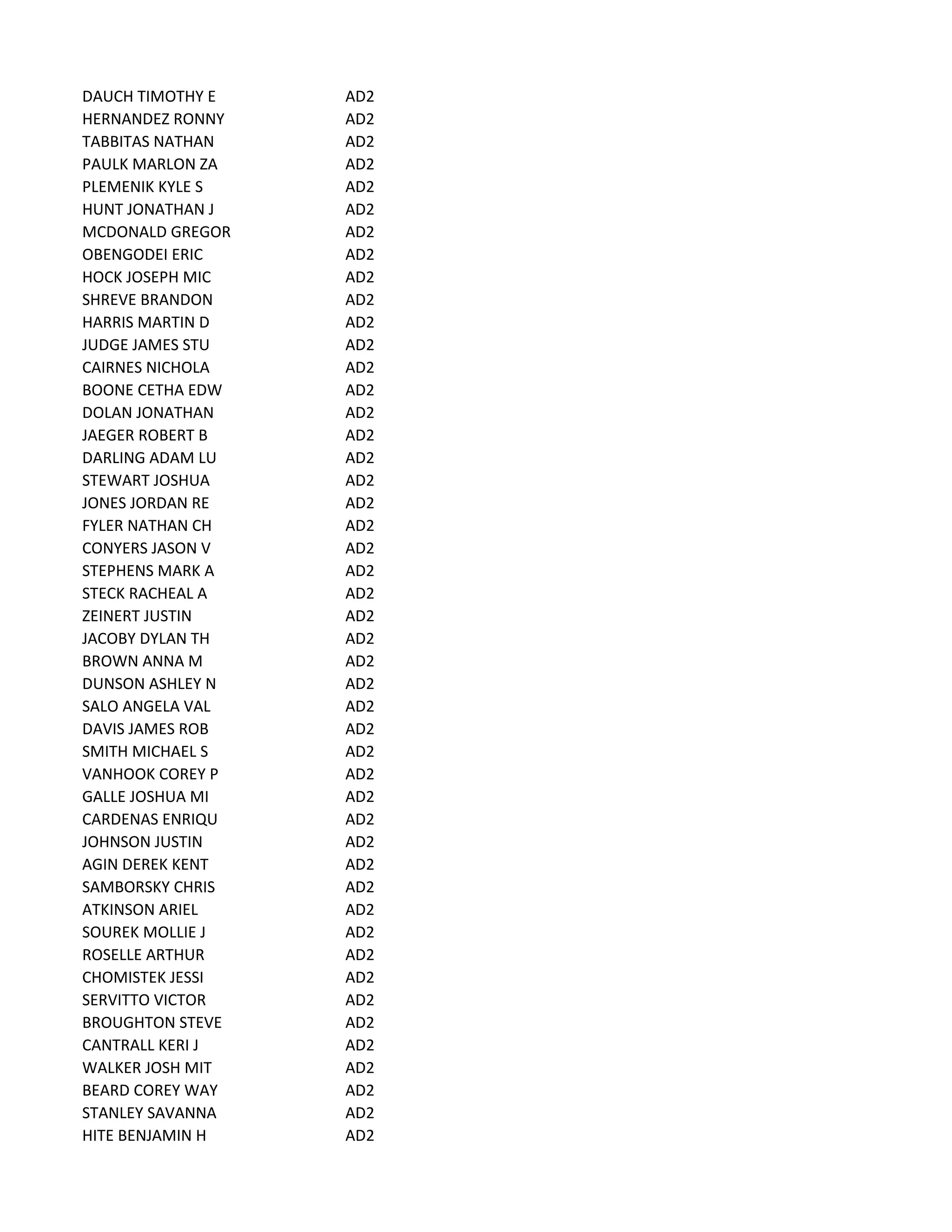 DAUCH TIMOTHY E AD2
HERNANDEZ RONNY AD2
TABBITAS NATHAN AD2
PAULK MARLON ZA AD2
PLEMENIK KYLE S AD2
HUNT JONATHAN J AD2
MCDONALD GREGOR AD2
OBENGODEI ERIC AD2
HOCK JOSEPH MIC AD2
SHREVE BRANDON AD2
HARRIS MARTIN D AD2
JUDGE JAMES STU AD2
CAIRNES NICHOLA AD2
BOONE CETHA EDW AD2
DOLAN JONATHAN AD2
JAEGER ROBERT B AD2
DARLING ADAM LU AD2
STEWART JOSHUA AD2
JONES JORDAN RE AD2
FYLER NATHAN CH AD2
CONYERS JASON V AD2
STEPHENS MARK A AD2
STECK RACHEAL A AD2
ZEINERT JUSTIN AD2
JACOBY DYLAN TH AD2
BROWN ANNA M AD2
DUNSON ASHLEY N AD2
SALO ANGELA VAL AD2
DAVIS JAMES ROB AD2
SMITH MICHAEL S AD2
VANHOOK COREY P AD2
GALLE JOSHUA MI AD2
CARDENAS ENRIQU AD2
JOHNSON JUSTIN AD2
AGIN DEREK KENT AD2
SAMBORSKY CHRIS AD2
ATKINSON ARIEL AD2
SOUREK MOLLIE J AD2
ROSELLE ARTHUR AD2
CHOMISTEK JESSI AD2
SERVITTO VICTOR AD2
BROUGHTON STEVE AD2
CANTRALL KERI J AD2
WALKER JOSH MIT AD2
BEARD COREY WAY AD2
STANLEY SAVANNA AD2
HITE BENJAMIN H AD2
 