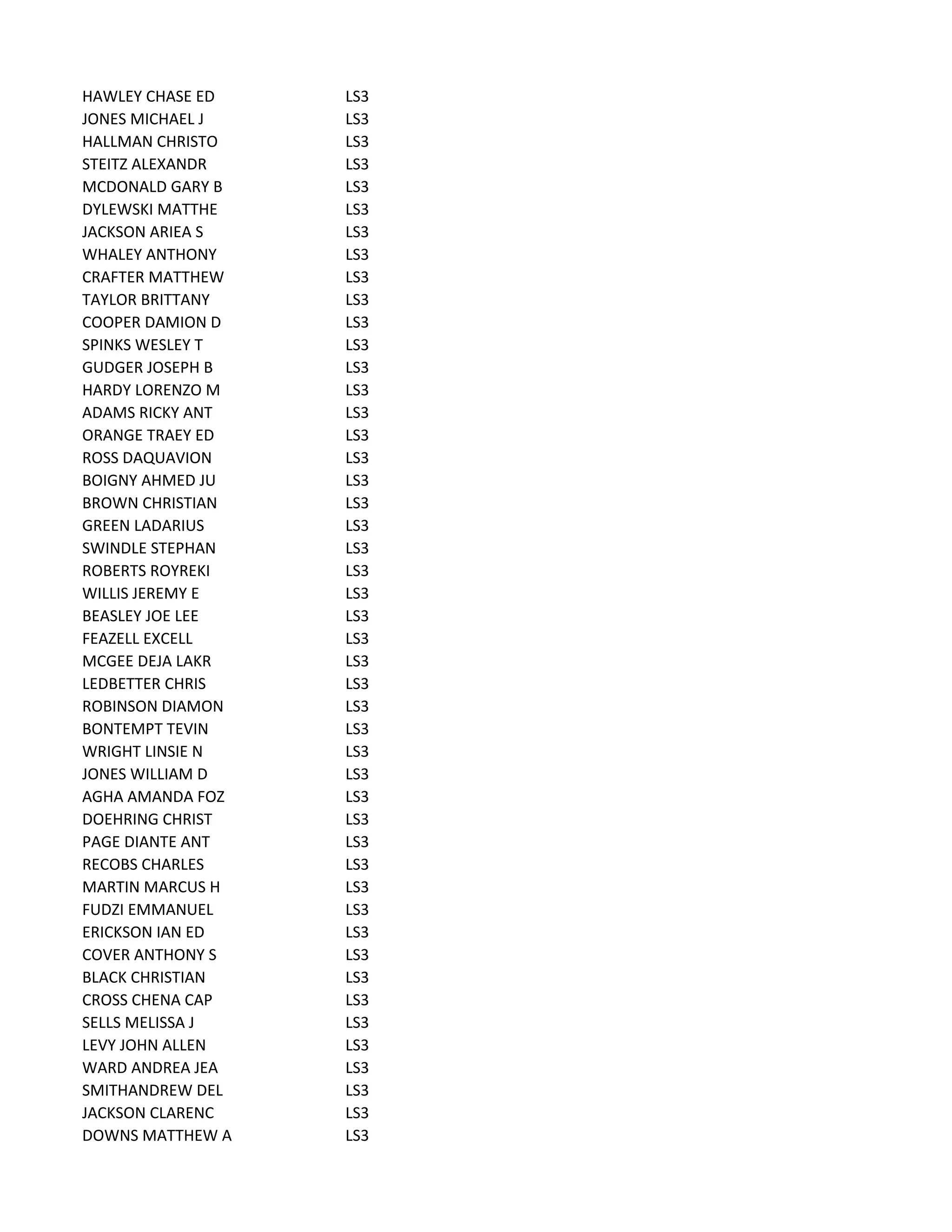 HAWLEY CHASE ED LS3
JONES MICHAEL J LS3
HALLMAN CHRISTO LS3
STEITZ ALEXANDR LS3
MCDONALD GARY B LS3
DYLEWSKI MATTHE LS3
JACKSON ARIEA S LS3
WHALEY ANTHONY LS3
CRAFTER MATTHEW LS3
TAYLOR BRITTANY LS3
COOPER DAMION D LS3
SPINKS WESLEY T LS3
GUDGER JOSEPH B LS3
HARDY LORENZO M LS3
ADAMS RICKY ANT LS3
ORANGE TRAEY ED LS3
ROSS DAQUAVION LS3
BOIGNY AHMED JU LS3
BROWN CHRISTIAN LS3
GREEN LADARIUS LS3
SWINDLE STEPHAN LS3
ROBERTS ROYREKI LS3
WILLIS JEREMY E LS3
BEASLEY JOE LEE LS3
FEAZELL EXCELL LS3
MCGEE DEJA LAKR LS3
LEDBETTER CHRIS LS3
ROBINSON DIAMON LS3
BONTEMPT TEVIN LS3
WRIGHT LINSIE N LS3
JONES WILLIAM D LS3
AGHA AMANDA FOZ LS3
DOEHRING CHRIST LS3
PAGE DIANTE ANT LS3
RECOBS CHARLES LS3
MARTIN MARCUS H LS3
FUDZI EMMANUEL LS3
ERICKSON IAN ED LS3
COVER ANTHONY S LS3
BLACK CHRISTIAN LS3
CROSS CHENA CAP LS3
SELLS MELISSA J LS3
LEVY JOHN ALLEN LS3
WARD ANDREA JEA LS3
SMITHANDREW DEL LS3
JACKSON CLARENC LS3
DOWNS MATTHEW A LS3
 