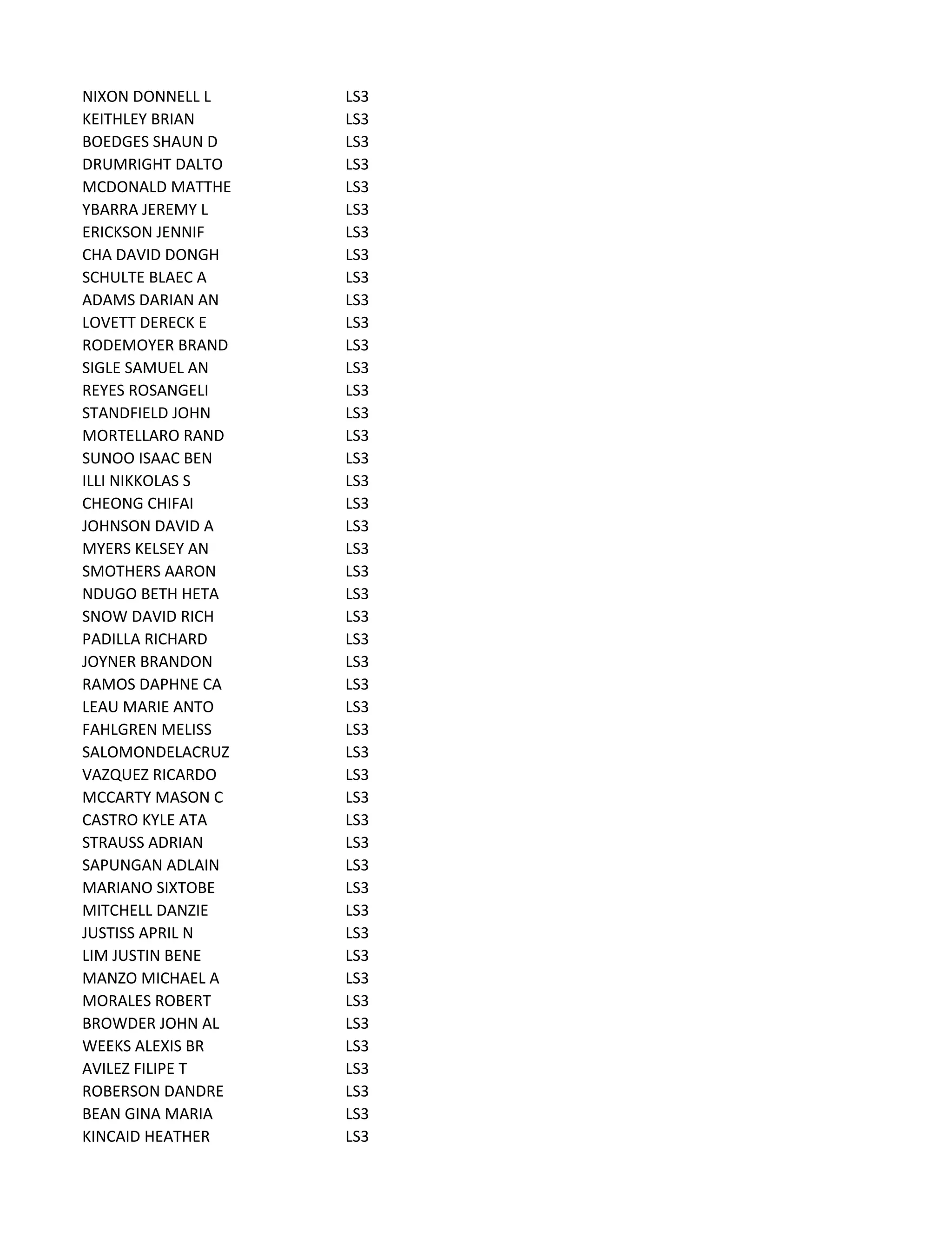 NIXON DONNELL L LS3
KEITHLEY BRIAN LS3
BOEDGES SHAUN D LS3
DRUMRIGHT DALTO LS3
MCDONALD MATTHE LS3
YBARRA JEREMY L LS3
ERICKSON JENNIF LS3
CHA DAVID DONGH LS3
SCHULTE BLAEC A LS3
ADAMS DARIAN AN LS3
LOVETT DERECK E LS3
RODEMOYER BRAND LS3
SIGLE SAMUEL AN LS3
REYES ROSANGELI LS3
STANDFIELD JOHN LS3
MORTELLARO RAND LS3
SUNOO ISAAC BEN LS3
ILLI NIKKOLAS S LS3
CHEONG CHIFAI LS3
JOHNSON DAVID A LS3
MYERS KELSEY AN LS3
SMOTHERS AARON LS3
NDUGO BETH HETA LS3
SNOW DAVID RICH LS3
PADILLA RICHARD LS3
JOYNER BRANDON LS3
RAMOS DAPHNE CA LS3
LEAU MARIE ANTO LS3
FAHLGREN MELISS LS3
SALOMONDELACRUZ LS3
VAZQUEZ RICARDO LS3
MCCARTY MASON C LS3
CASTRO KYLE ATA LS3
STRAUSS ADRIAN LS3
SAPUNGAN ADLAIN LS3
MARIANO SIXTOBE LS3
MITCHELL DANZIE LS3
JUSTISS APRIL N LS3
LIM JUSTIN BENE LS3
MANZO MICHAEL A LS3
MORALES ROBERT LS3
BROWDER JOHN AL LS3
WEEKS ALEXIS BR LS3
AVILEZ FILIPE T LS3
ROBERSON DANDRE LS3
BEAN GINA MARIA LS3
KINCAID HEATHER LS3
 