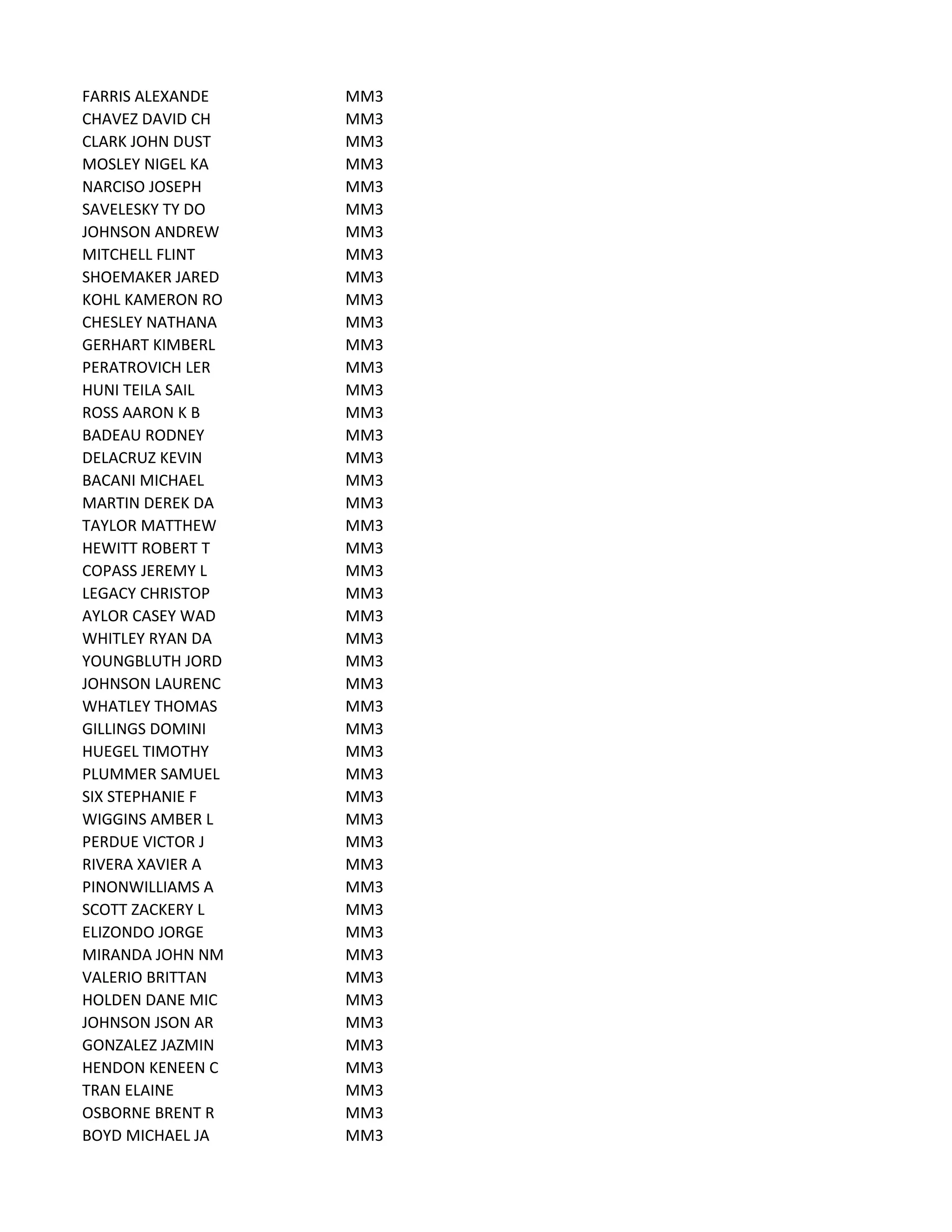 FARRIS ALEXANDE MM3
CHAVEZ DAVID CH MM3
CLARK JOHN DUST MM3
MOSLEY NIGEL KA MM3
NARCISO JOSEPH MM3
SAVELESKY TY DO MM3
JOHNSON ANDREW MM3
MITCHELL FLINT MM3
SHOEMAKER JARED MM3
KOHL KAMERON RO MM3
CHESLEY NATHANA MM3
GERHART KIMBERL MM3
PERATROVICH LER MM3
HUNI TEILA SAIL MM3
ROSS AARON K B MM3
BADEAU RODNEY MM3
DELACRUZ KEVIN MM3
BACANI MICHAEL MM3
MARTIN DEREK DA MM3
TAYLOR MATTHEW MM3
HEWITT ROBERT T MM3
COPASS JEREMY L MM3
LEGACY CHRISTOP MM3
AYLOR CASEY WAD MM3
WHITLEY RYAN DA MM3
YOUNGBLUTH JORD MM3
JOHNSON LAURENC MM3
WHATLEY THOMAS MM3
GILLINGS DOMINI MM3
HUEGEL TIMOTHY MM3
PLUMMER SAMUEL MM3
SIX STEPHANIE F MM3
WIGGINS AMBER L MM3
PERDUE VICTOR J MM3
RIVERA XAVIER A MM3
PINONWILLIAMS A MM3
SCOTT ZACKERY L MM3
ELIZONDO JORGE MM3
MIRANDA JOHN NM MM3
VALERIO BRITTAN MM3
HOLDEN DANE MIC MM3
JOHNSON JSON AR MM3
GONZALEZ JAZMIN MM3
HENDON KENEEN C MM3
TRAN ELAINE MM3
OSBORNE BRENT R MM3
BOYD MICHAEL JA MM3
 