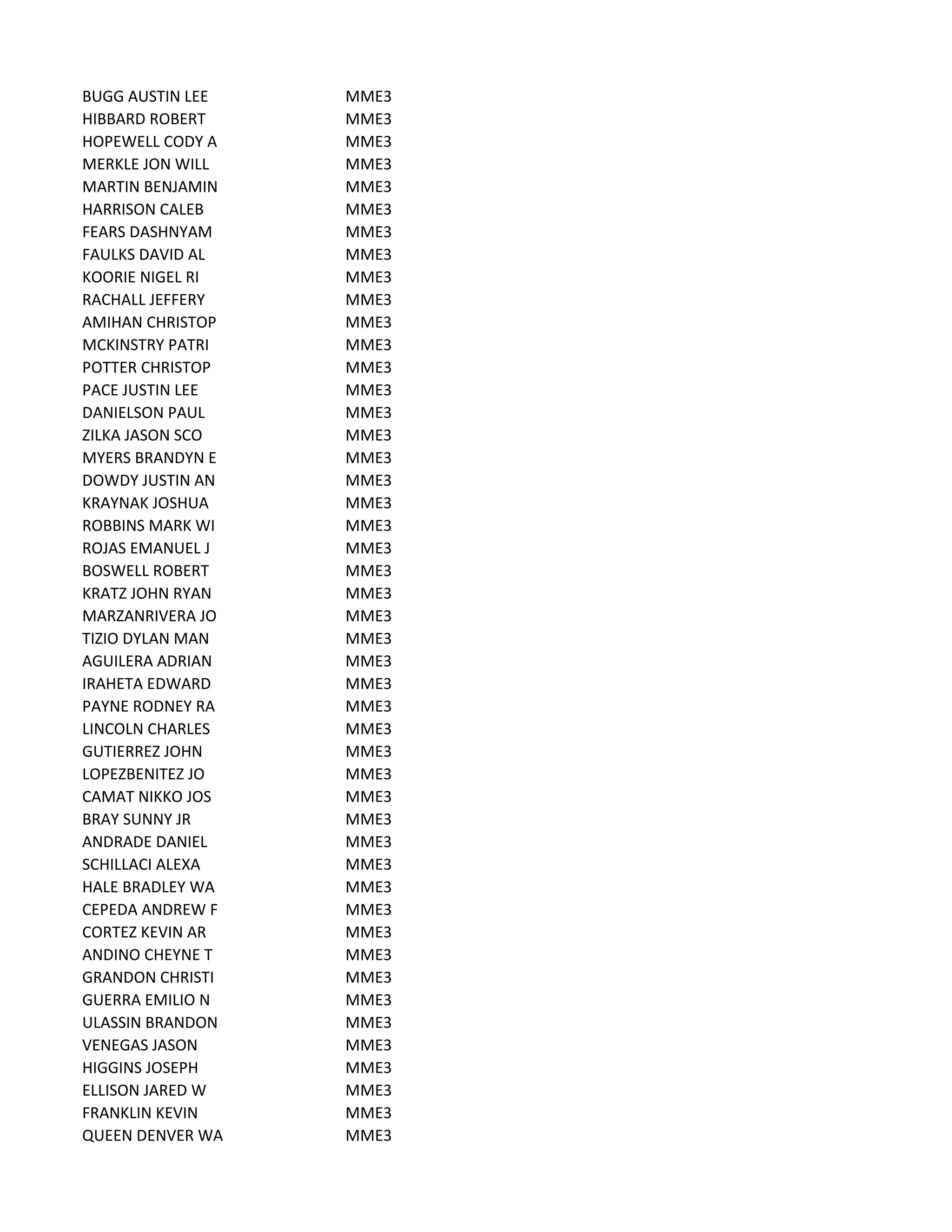 BUGG AUSTIN LEE MME3
HIBBARD ROBERT MME3
HOPEWELL CODY A MME3
MERKLE JON WILL MME3
MARTIN BENJAMIN MME3
HARRISON CALEB MME3
FEARS DASHNYAM MME3
FAULKS DAVID AL MME3
KOORIE NIGEL RI MME3
RACHALL JEFFERY MME3
AMIHAN CHRISTOP MME3
MCKINSTRY PATRI MME3
POTTER CHRISTOP MME3
PACE JUSTIN LEE MME3
DANIELSON PAUL MME3
ZILKA JASON SCO MME3
MYERS BRANDYN E MME3
DOWDY JUSTIN AN MME3
KRAYNAK JOSHUA MME3
ROBBINS MARK WI MME3
ROJAS EMANUEL J MME3
BOSWELL ROBERT MME3
KRATZ JOHN RYAN MME3
MARZANRIVERA JO MME3
TIZIO DYLAN MAN MME3
AGUILERA ADRIAN MME3
IRAHETA EDWARD MME3
PAYNE RODNEY RA MME3
LINCOLN CHARLES MME3
GUTIERREZ JOHN MME3
LOPEZBENITEZ JO MME3
CAMAT NIKKO JOS MME3
BRAY SUNNY JR MME3
ANDRADE DANIEL MME3
SCHILLACI ALEXA MME3
HALE BRADLEY WA MME3
CEPEDA ANDREW F MME3
CORTEZ KEVIN AR MME3
ANDINO CHEYNE T MME3
GRANDON CHRISTI MME3
GUERRA EMILIO N MME3
ULASSIN BRANDON MME3
VENEGAS JASON MME3
HIGGINS JOSEPH MME3
ELLISON JARED W MME3
FRANKLIN KEVIN MME3
QUEEN DENVER WA MME3
 