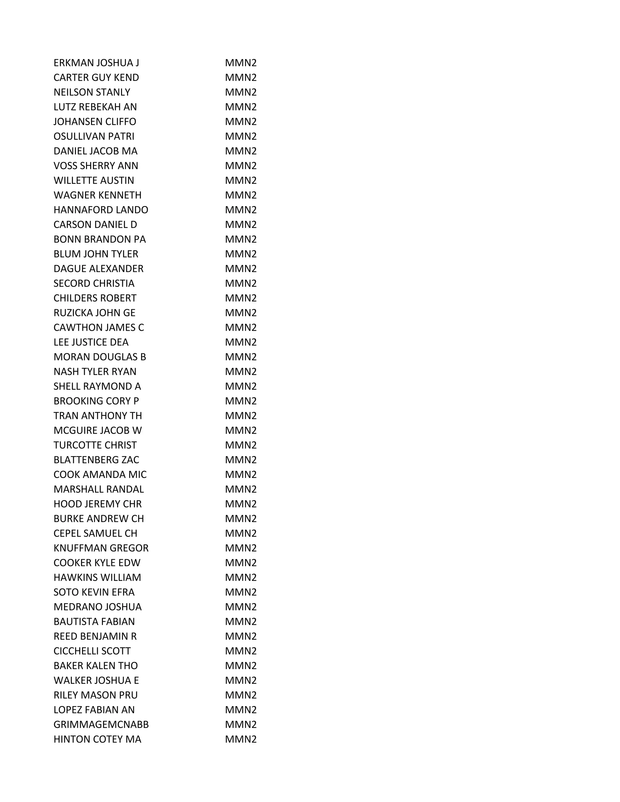 ERKMAN JOSHUA J MMN2
CARTER GUY KEND MMN2
NEILSON STANLY MMN2
LUTZ REBEKAH AN MMN2
JOHANSEN CLIFFO MMN2
OSULLIVAN PATRI MMN2
DANIEL JACOB MA MMN2
VOSS SHERRY ANN MMN2
WILLETTE AUSTIN MMN2
WAGNER KENNETH MMN2
HANNAFORD LANDO MMN2
CARSON DANIEL D MMN2
BONN BRANDON PA MMN2
BLUM JOHN TYLER MMN2
DAGUE ALEXANDER MMN2
SECORD CHRISTIA MMN2
CHILDERS ROBERT MMN2
RUZICKA JOHN GE MMN2
CAWTHON JAMES C MMN2
LEE JUSTICE DEA MMN2
MORAN DOUGLAS B MMN2
NASH TYLER RYAN MMN2
SHELL RAYMOND A MMN2
BROOKING CORY P MMN2
TRAN ANTHONY TH MMN2
MCGUIRE JACOB W MMN2
TURCOTTE CHRIST MMN2
BLATTENBERG ZAC MMN2
COOK AMANDA MIC MMN2
MARSHALL RANDAL MMN2
HOOD JEREMY CHR MMN2
BURKE ANDREW CH MMN2
CEPEL SAMUEL CH MMN2
KNUFFMAN GREGOR MMN2
COOKER KYLE EDW MMN2
HAWKINS WILLIAM MMN2
SOTO KEVIN EFRA MMN2
MEDRANO JOSHUA MMN2
BAUTISTA FABIAN MMN2
REED BENJAMIN R MMN2
CICCHELLI SCOTT MMN2
BAKER KALEN THO MMN2
WALKER JOSHUA E MMN2
RILEY MASON PRU MMN2
LOPEZ FABIAN AN MMN2
GRIMMAGEMCNABB MMN2
HINTON COTEY MA MMN2
 