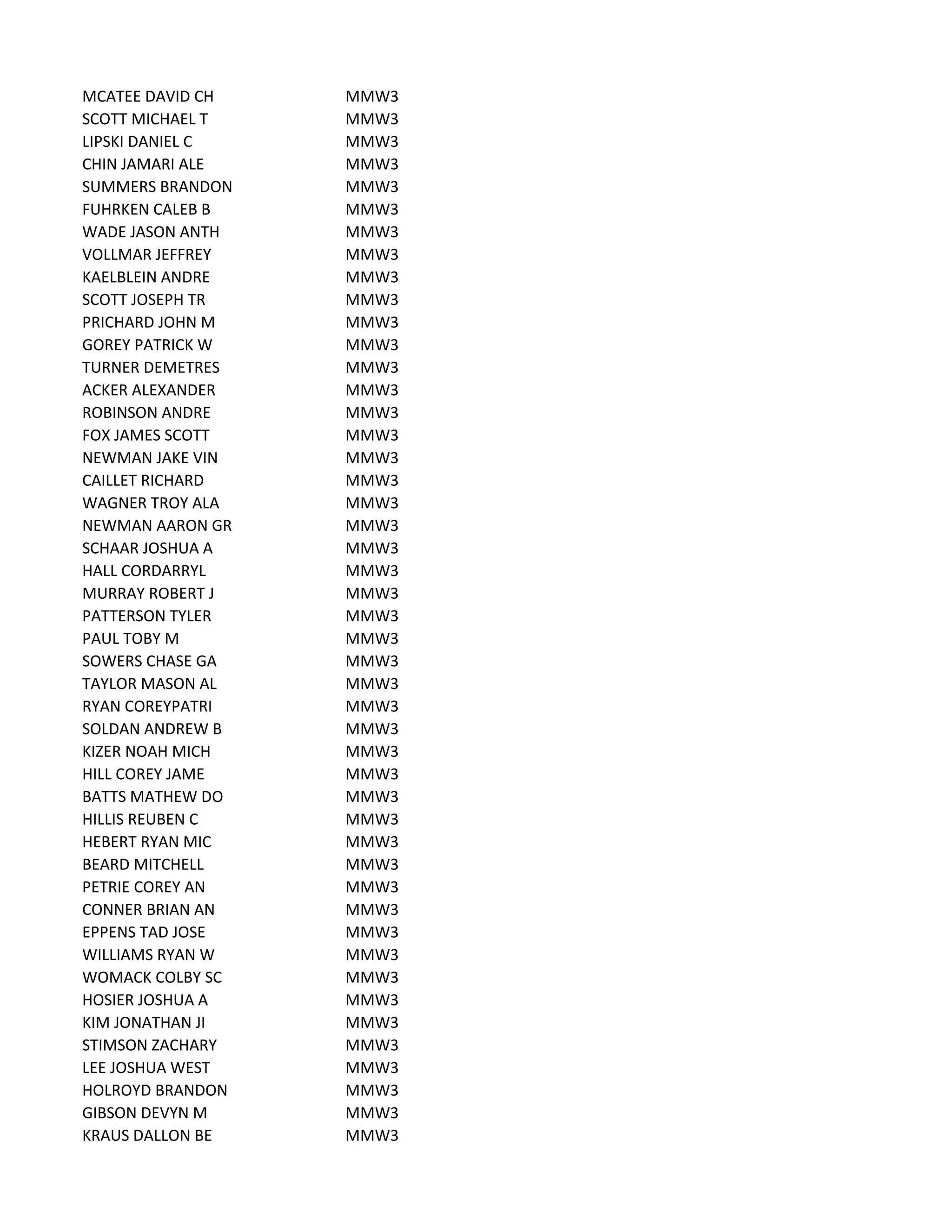 MCATEE DAVID CH MMW3
SCOTT MICHAEL T MMW3
LIPSKI DANIEL C MMW3
CHIN JAMARI ALE MMW3
SUMMERS BRANDON MMW3
FUHRKEN CALEB B MMW3
WADE JASON ANTH MMW3
VOLLMAR JEFFREY MMW3
KAELBLEIN ANDRE MMW3
SCOTT JOSEPH TR MMW3
PRICHARD JOHN M MMW3
GOREY PATRICK W MMW3
TURNER DEMETRES MMW3
ACKER ALEXANDER MMW3
ROBINSON ANDRE MMW3
FOX JAMES SCOTT MMW3
NEWMAN JAKE VIN MMW3
CAILLET RICHARD MMW3
WAGNER TROY ALA MMW3
NEWMAN AARON GR MMW3
SCHAAR JOSHUA A MMW3
HALL CORDARRYL MMW3
MURRAY ROBERT J MMW3
PATTERSON TYLER MMW3
PAUL TOBY M MMW3
SOWERS CHASE GA MMW3
TAYLOR MASON AL MMW3
RYAN COREYPATRI MMW3
SOLDAN ANDREW B MMW3
KIZER NOAH MICH MMW3
HILL COREY JAME MMW3
BATTS MATHEW DO MMW3
HILLIS REUBEN C MMW3
HEBERT RYAN MIC MMW3
BEARD MITCHELL MMW3
PETRIE COREY AN MMW3
CONNER BRIAN AN MMW3
EPPENS TAD JOSE MMW3
WILLIAMS RYAN W MMW3
WOMACK COLBY SC MMW3
HOSIER JOSHUA A MMW3
KIM JONATHAN JI MMW3
STIMSON ZACHARY MMW3
LEE JOSHUA WEST MMW3
HOLROYD BRANDON MMW3
GIBSON DEVYN M MMW3
KRAUS DALLON BE MMW3
 