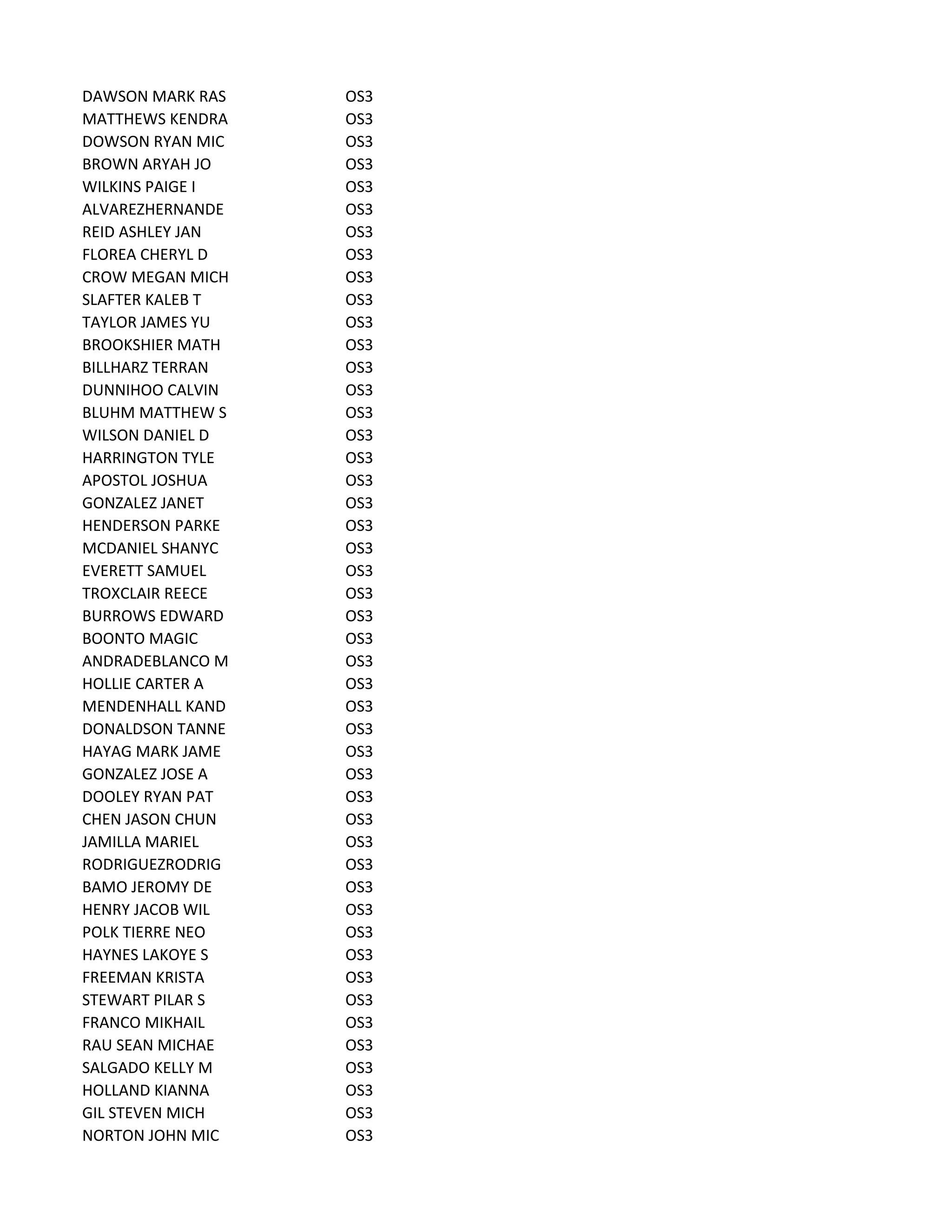 DAWSON MARK RAS OS3
MATTHEWS KENDRA OS3
DOWSON RYAN MIC OS3
BROWN ARYAH JO OS3
WILKINS PAIGE I OS3
ALVAREZHERNANDE OS3
REID ASHLEY JAN OS3
FLOREA CHERYL D OS3
CROW MEGAN MICH OS3
SLAFTER KALEB T OS3
TAYLOR JAMES YU OS3
BROOKSHIER MATH OS3
BILLHARZ TERRAN OS3
DUNNIHOO CALVIN OS3
BLUHM MATTHEW S OS3
WILSON DANIEL D OS3
HARRINGTON TYLE OS3
APOSTOL JOSHUA OS3
GONZALEZ JANET OS3
HENDERSON PARKE OS3
MCDANIEL SHANYC OS3
EVERETT SAMUEL OS3
TROXCLAIR REECE OS3
BURROWS EDWARD OS3
BOONTO MAGIC OS3
ANDRADEBLANCO M OS3
HOLLIE CARTER A OS3
MENDENHALL KAND OS3
DONALDSON TANNE OS3
HAYAG MARK JAME OS3
GONZALEZ JOSE A OS3
DOOLEY RYAN PAT OS3
CHEN JASON CHUN OS3
JAMILLA MARIEL OS3
RODRIGUEZRODRIG OS3
BAMO JEROMY DE OS3
HENRY JACOB WIL OS3
POLK TIERRE NEO OS3
HAYNES LAKOYE S OS3
FREEMAN KRISTA OS3
STEWART PILAR S OS3
FRANCO MIKHAIL OS3
RAU SEAN MICHAE OS3
SALGADO KELLY M OS3
HOLLAND KIANNA OS3
GIL STEVEN MICH OS3
NORTON JOHN MIC OS3
 