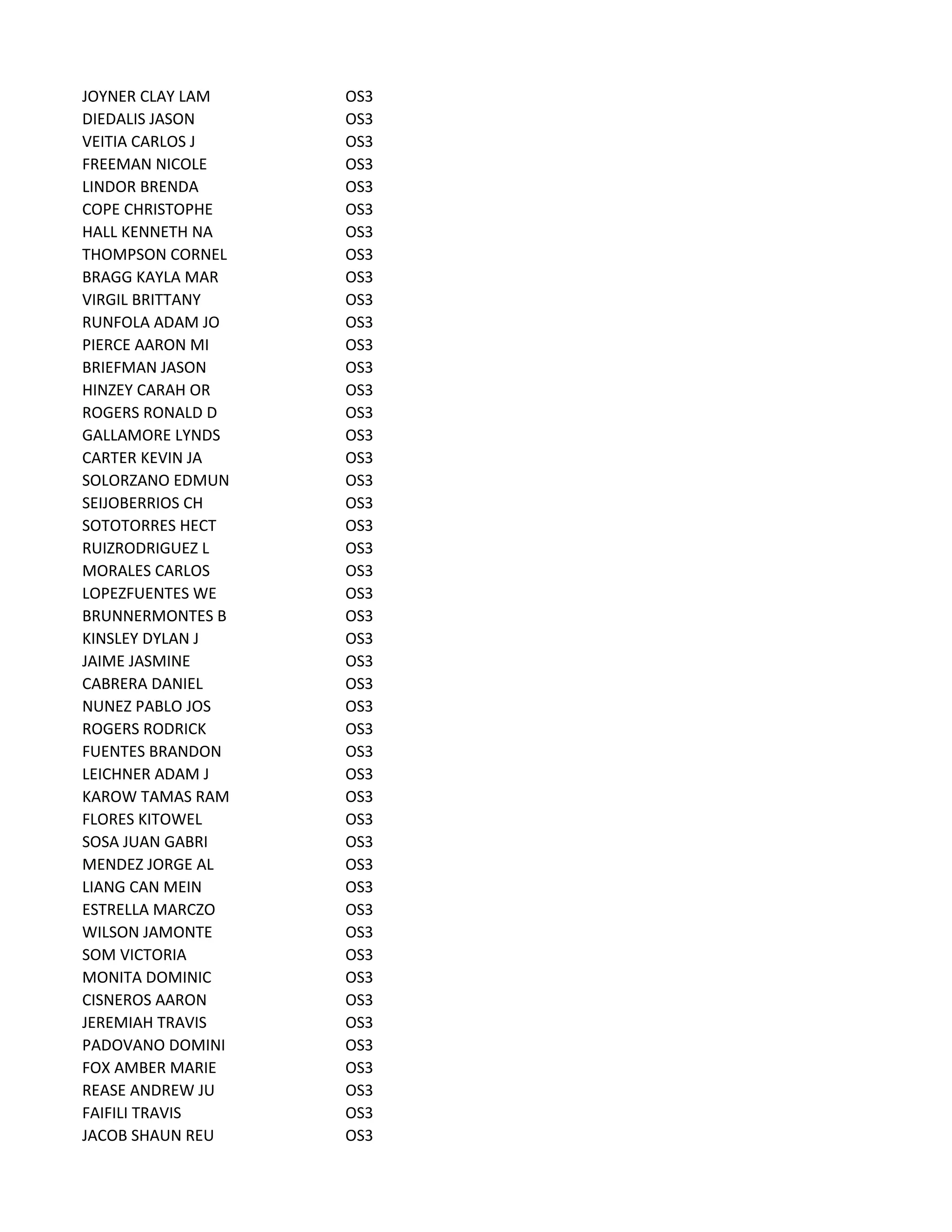 JOYNER CLAY LAM OS3
DIEDALIS JASON OS3
VEITIA CARLOS J OS3
FREEMAN NICOLE OS3
LINDOR BRENDA OS3
COPE CHRISTOPHE OS3
HALL KENNETH NA OS3
THOMPSON CORNEL OS3
BRAGG KAYLA MAR OS3
VIRGIL BRITTANY OS3
RUNFOLA ADAM JO OS3
PIERCE AARON MI OS3
BRIEFMAN JASON OS3
HINZEY CARAH OR OS3
ROGERS RONALD D OS3
GALLAMORE LYNDS OS3
CARTER KEVIN JA OS3
SOLORZANO EDMUN OS3
SEIJOBERRIOS CH OS3
SOTOTORRES HECT OS3
RUIZRODRIGUEZ L OS3
MORALES CARLOS OS3
LOPEZFUENTES WE OS3
BRUNNERMONTES B OS3
KINSLEY DYLAN J OS3
JAIME JASMINE OS3
CABRERA DANIEL OS3
NUNEZ PABLO JOS OS3
ROGERS RODRICK OS3
FUENTES BRANDON OS3
LEICHNER ADAM J OS3
KAROW TAMAS RAM OS3
FLORES KITOWEL OS3
SOSA JUAN GABRI OS3
MENDEZ JORGE AL OS3
LIANG CAN MEIN OS3
ESTRELLA MARCZO OS3
WILSON JAMONTE OS3
SOM VICTORIA OS3
MONITA DOMINIC OS3
CISNEROS AARON OS3
JEREMIAH TRAVIS OS3
PADOVANO DOMINI OS3
FOX AMBER MARIE OS3
REASE ANDREW JU OS3
FAIFILI TRAVIS OS3
JACOB SHAUN REU OS3
 