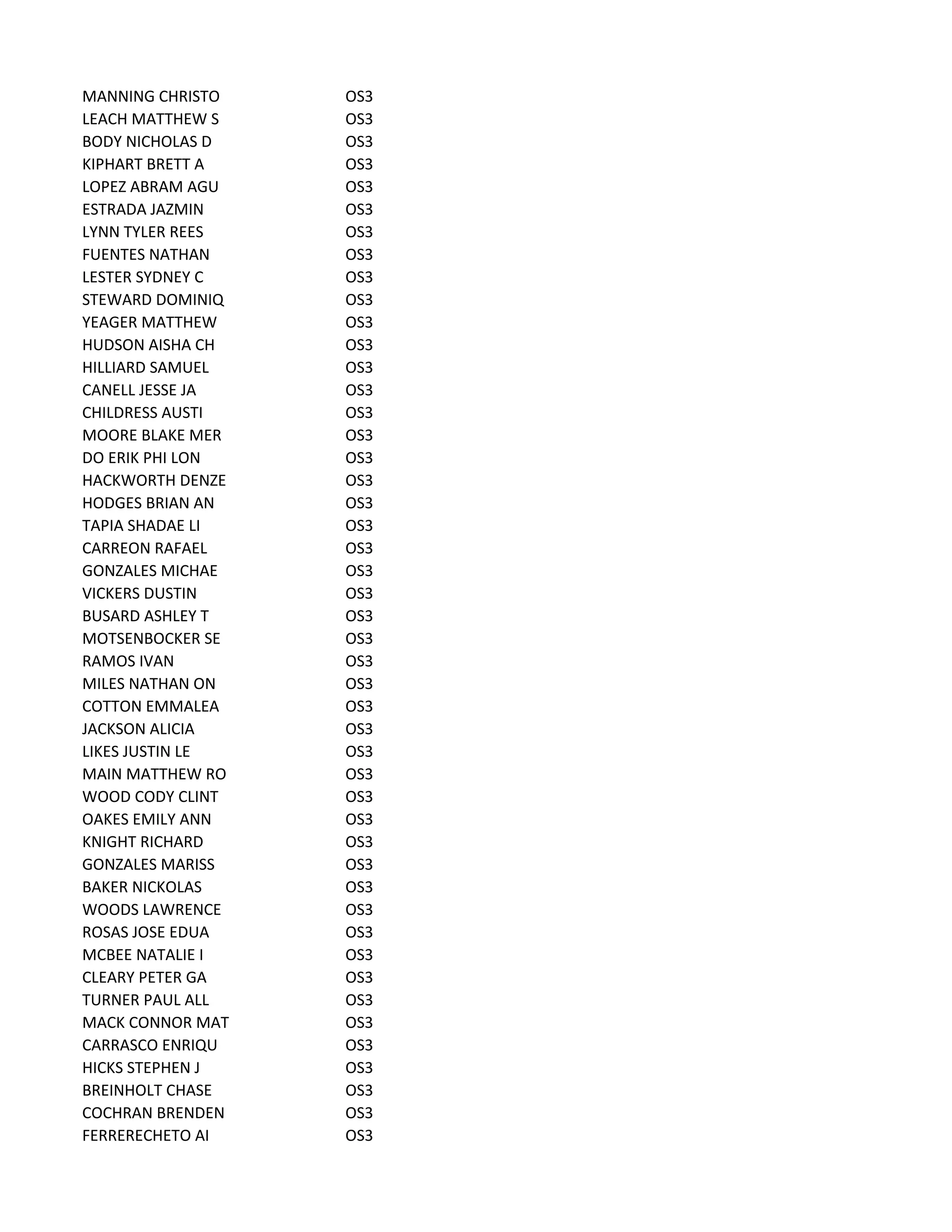 MANNING CHRISTO OS3
LEACH MATTHEW S OS3
BODY NICHOLAS D OS3
KIPHART BRETT A OS3
LOPEZ ABRAM AGU OS3
ESTRADA JAZMIN OS3
LYNN TYLER REES OS3
FUENTES NATHAN OS3
LESTER SYDNEY C OS3
STEWARD DOMINIQ OS3
YEAGER MATTHEW OS3
HUDSON AISHA CH OS3
HILLIARD SAMUEL OS3
CANELL JESSE JA OS3
CHILDRESS AUSTI OS3
MOORE BLAKE MER OS3
DO ERIK PHI LON OS3
HACKWORTH DENZE OS3
HODGES BRIAN AN OS3
TAPIA SHADAE LI OS3
CARREON RAFAEL OS3
GONZALES MICHAE OS3
VICKERS DUSTIN OS3
BUSARD ASHLEY T OS3
MOTSENBOCKER SE OS3
RAMOS IVAN OS3
MILES NATHAN ON OS3
COTTON EMMALEA OS3
JACKSON ALICIA OS3
LIKES JUSTIN LE OS3
MAIN MATTHEW RO OS3
WOOD CODY CLINT OS3
OAKES EMILY ANN OS3
KNIGHT RICHARD OS3
GONZALES MARISS OS3
BAKER NICKOLAS OS3
WOODS LAWRENCE OS3
ROSAS JOSE EDUA OS3
MCBEE NATALIE I OS3
CLEARY PETER GA OS3
TURNER PAUL ALL OS3
MACK CONNOR MAT OS3
CARRASCO ENRIQU OS3
HICKS STEPHEN J OS3
BREINHOLT CHASE OS3
COCHRAN BRENDEN OS3
FERRERECHETO AI OS3
 