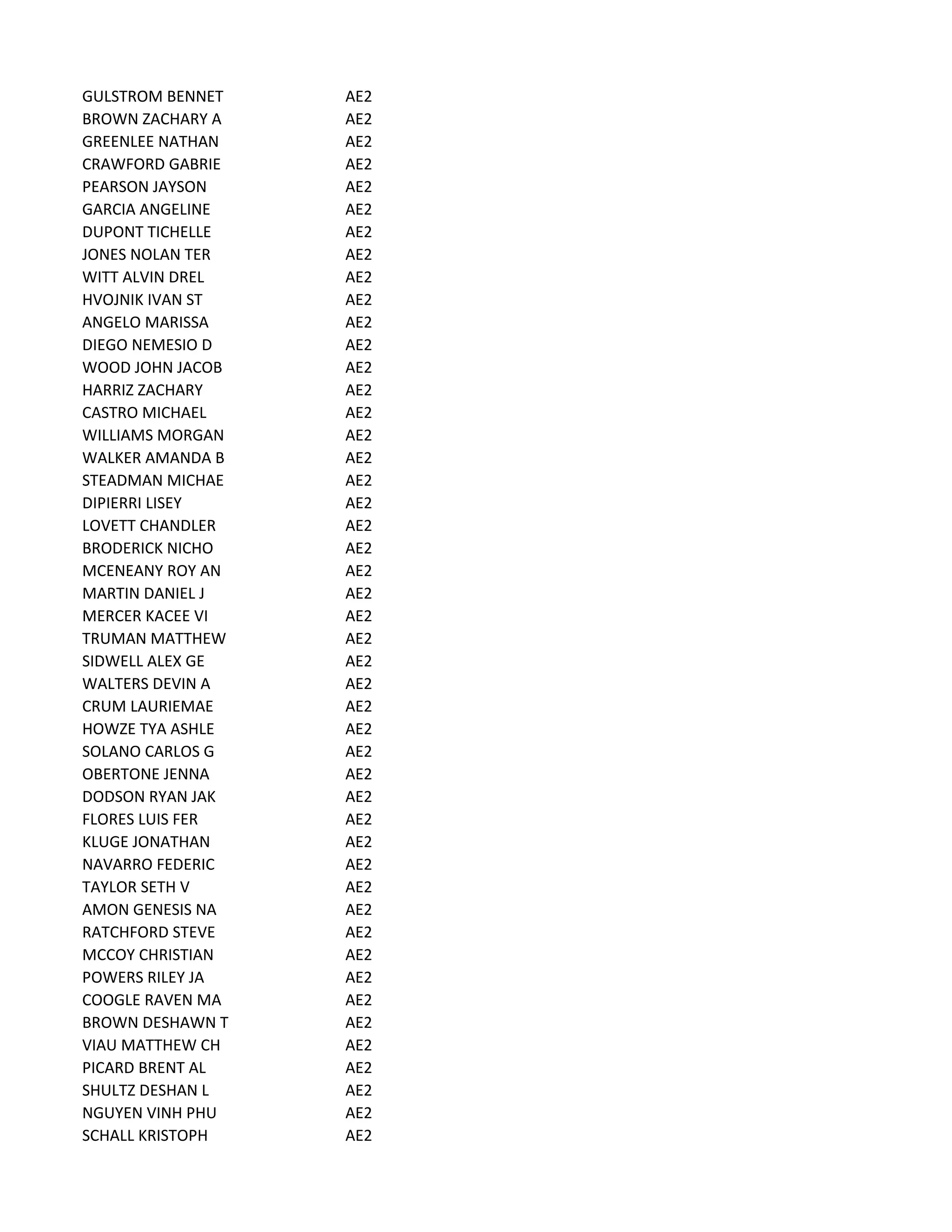 GULSTROM BENNET AE2
BROWN ZACHARY A AE2
GREENLEE NATHAN AE2
CRAWFORD GABRIE AE2
PEARSON JAYSON AE2
GARCIA ANGELINE AE2
DUPONT TICHELLE AE2
JONES NOLAN TER AE2
WITT ALVIN DREL AE2
HVOJNIK IVAN ST AE2
ANGELO MARISSA AE2
DIEGO NEMESIO D AE2
WOOD JOHN JACOB AE2
HARRIZ ZACHARY AE2
CASTRO MICHAEL AE2
WILLIAMS MORGAN AE2
WALKER AMANDA B AE2
STEADMAN MICHAE AE2
DIPIERRI LISEY AE2
LOVETT CHANDLER AE2
BRODERICK NICHO AE2
MCENEANY ROY AN AE2
MARTIN DANIEL J AE2
MERCER KACEE VI AE2
TRUMAN MATTHEW AE2
SIDWELL ALEX GE AE2
WALTERS DEVIN A AE2
CRUM LAURIEMAE AE2
HOWZE TYA ASHLE AE2
SOLANO CARLOS G AE2
OBERTONE JENNA AE2
DODSON RYAN JAK AE2
FLORES LUIS FER AE2
KLUGE JONATHAN AE2
NAVARRO FEDERIC AE2
TAYLOR SETH V AE2
AMON GENESIS NA AE2
RATCHFORD STEVE AE2
MCCOY CHRISTIAN AE2
POWERS RILEY JA AE2
COOGLE RAVEN MA AE2
BROWN DESHAWN T AE2
VIAU MATTHEW CH AE2
PICARD BRENT AL AE2
SHULTZ DESHAN L AE2
NGUYEN VINH PHU AE2
SCHALL KRISTOPH AE2
 
