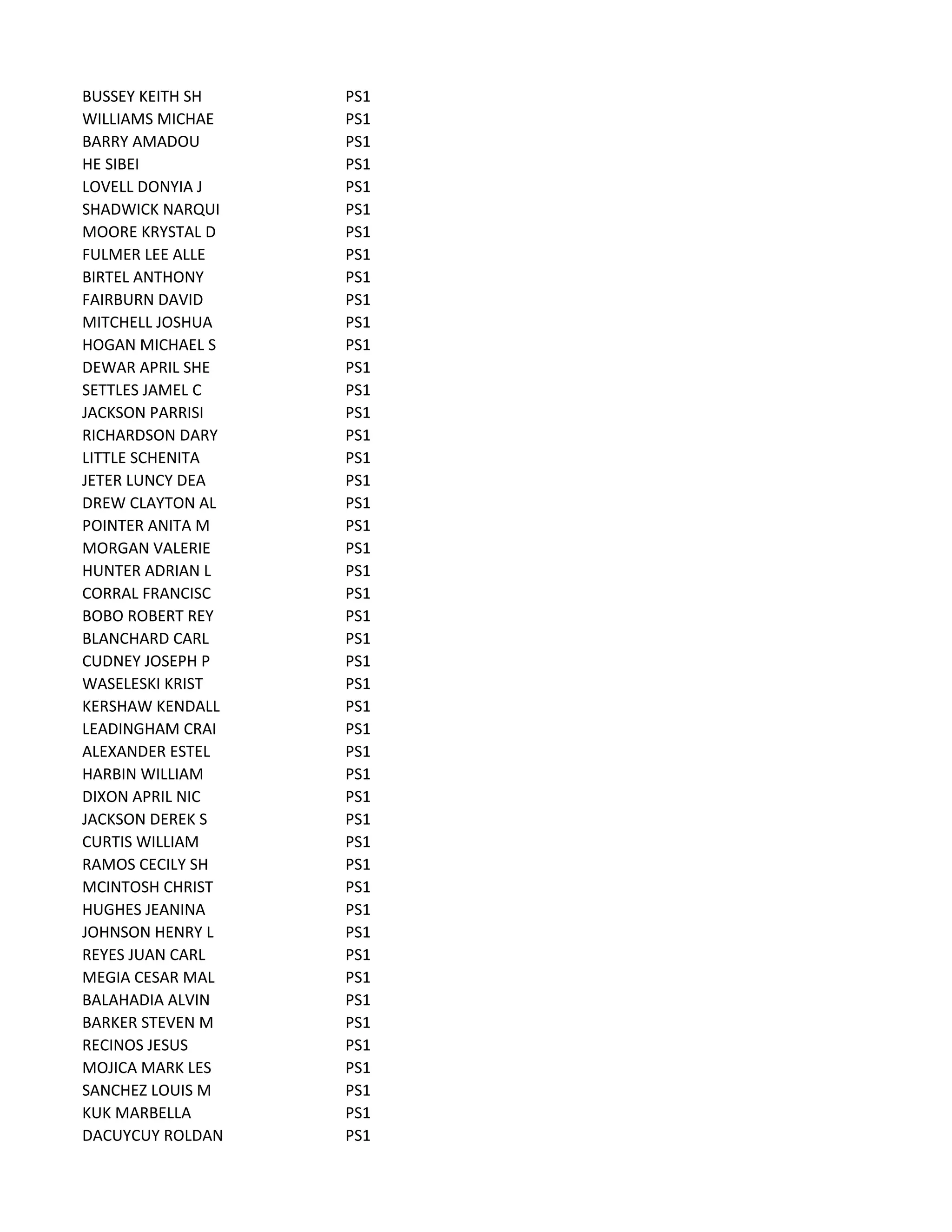 BUSSEY KEITH SH PS1
WILLIAMS MICHAE PS1
BARRY AMADOU PS1
HE SIBEI PS1
LOVELL DONYIA J PS1
SHADWICK NARQUI PS1
MOORE KRYSTAL D PS1
FULMER LEE ALLE PS1
BIRTEL ANTHONY PS1
FAIRBURN DAVID PS1
MITCHELL JOSHUA PS1
HOGAN MICHAEL S PS1
DEWAR APRIL SHE PS1
SETTLES JAMEL C PS1
JACKSON PARRISI PS1
RICHARDSON DARY PS1
LITTLE SCHENITA PS1
JETER LUNCY DEA PS1
DREW CLAYTON AL PS1
POINTER ANITA M PS1
MORGAN VALERIE PS1
HUNTER ADRIAN L PS1
CORRAL FRANCISC PS1
BOBO ROBERT REY PS1
BLANCHARD CARL PS1
CUDNEY JOSEPH P PS1
WASELESKI KRIST PS1
KERSHAW KENDALL PS1
LEADINGHAM CRAI PS1
ALEXANDER ESTEL PS1
HARBIN WILLIAM PS1
DIXON APRIL NIC PS1
JACKSON DEREK S PS1
CURTIS WILLIAM PS1
RAMOS CECILY SH PS1
MCINTOSH CHRIST PS1
HUGHES JEANINA PS1
JOHNSON HENRY L PS1
REYES JUAN CARL PS1
MEGIA CESAR MAL PS1
BALAHADIA ALVIN PS1
BARKER STEVEN M PS1
RECINOS JESUS PS1
MOJICA MARK LES PS1
SANCHEZ LOUIS M PS1
KUK MARBELLA PS1
DACUYCUY ROLDAN PS1
 
