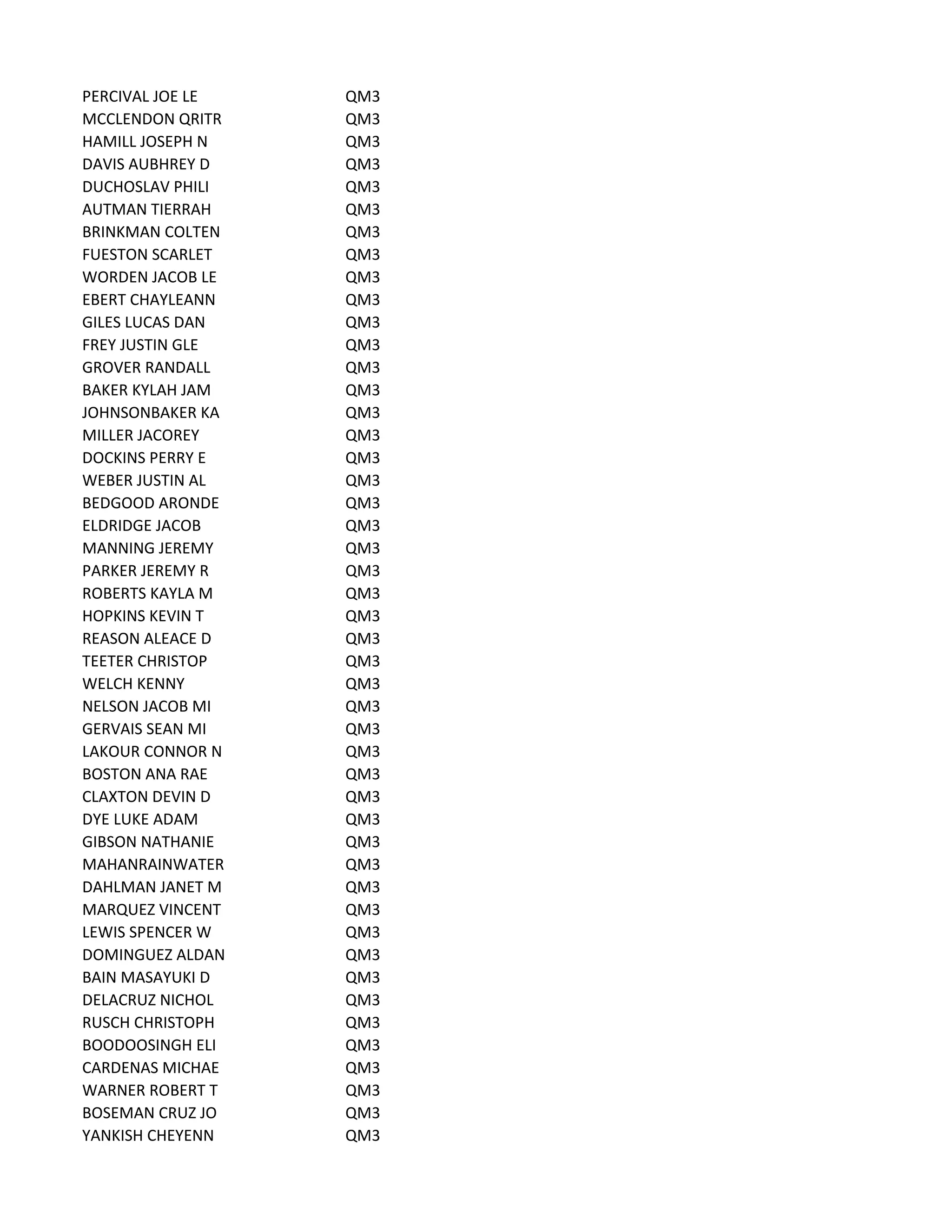 PERCIVAL JOE LE QM3
MCCLENDON QRITR QM3
HAMILL JOSEPH N QM3
DAVIS AUBHREY D QM3
DUCHOSLAV PHILI QM3
AUTMAN TIERRAH QM3
BRINKMAN COLTEN QM3
FUESTON SCARLET QM3
WORDEN JACOB LE QM3
EBERT CHAYLEANN QM3
GILES LUCAS DAN QM3
FREY JUSTIN GLE QM3
GROVER RANDALL QM3
BAKER KYLAH JAM QM3
JOHNSONBAKER KA QM3
MILLER JACOREY QM3
DOCKINS PERRY E QM3
WEBER JUSTIN AL QM3
BEDGOOD ARONDE QM3
ELDRIDGE JACOB QM3
MANNING JEREMY QM3
PARKER JEREMY R QM3
ROBERTS KAYLA M QM3
HOPKINS KEVIN T QM3
REASON ALEACE D QM3
TEETER CHRISTOP QM3
WELCH KENNY QM3
NELSON JACOB MI QM3
GERVAIS SEAN MI QM3
LAKOUR CONNOR N QM3
BOSTON ANA RAE QM3
CLAXTON DEVIN D QM3
DYE LUKE ADAM QM3
GIBSON NATHANIE QM3
MAHANRAINWATER QM3
DAHLMAN JANET M QM3
MARQUEZ VINCENT QM3
LEWIS SPENCER W QM3
DOMINGUEZ ALDAN QM3
BAIN MASAYUKI D QM3
DELACRUZ NICHOL QM3
RUSCH CHRISTOPH QM3
BOODOOSINGH ELI QM3
CARDENAS MICHAE QM3
WARNER ROBERT T QM3
BOSEMAN CRUZ JO QM3
YANKISH CHEYENN QM3
 