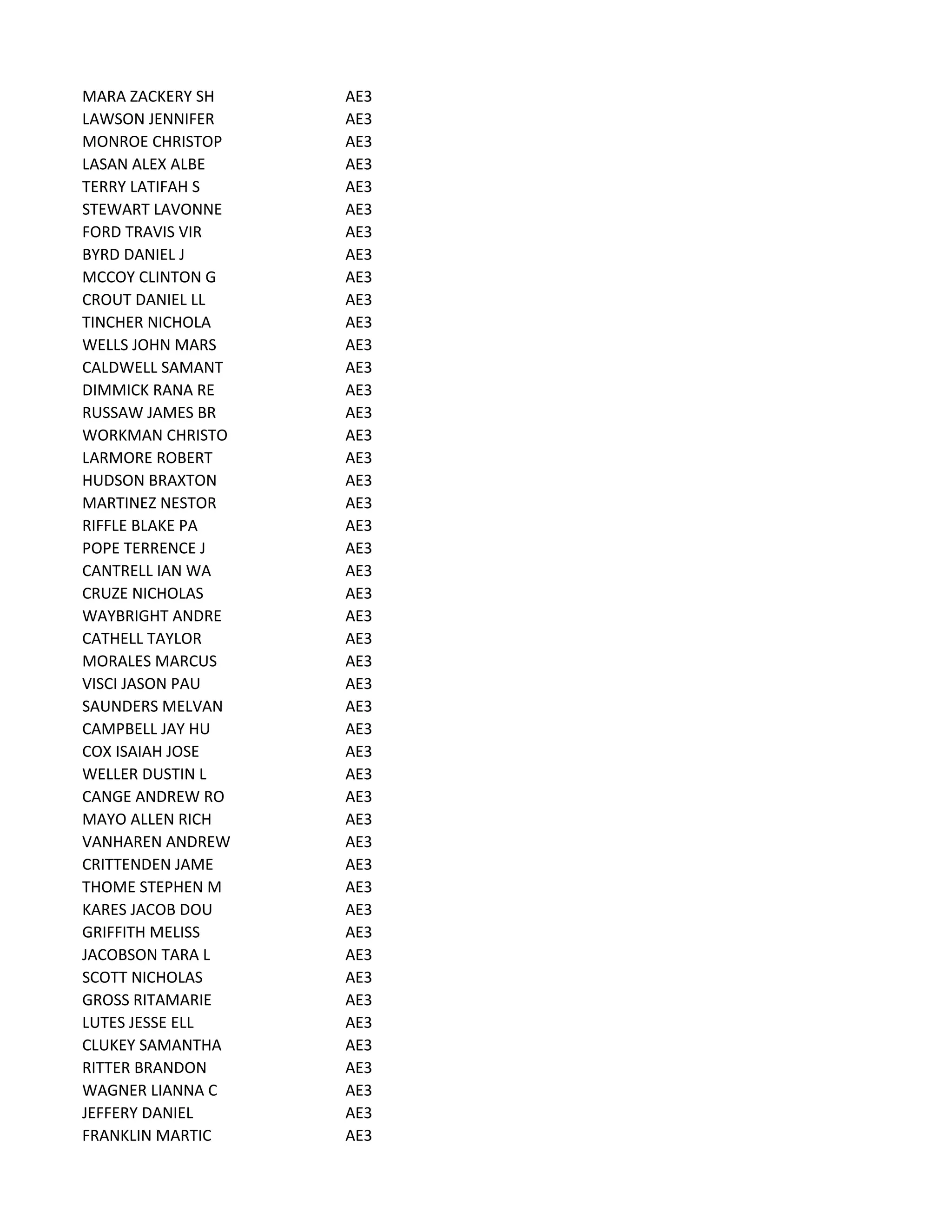 MARA ZACKERY SH AE3
LAWSON JENNIFER AE3
MONROE CHRISTOP AE3
LASAN ALEX ALBE AE3
TERRY LATIFAH S AE3
STEWART LAVONNE AE3
FORD TRAVIS VIR AE3
BYRD DANIEL J AE3
MCCOY CLINTON G AE3
CROUT DANIEL LL AE3
TINCHER NICHOLA AE3
WELLS JOHN MARS AE3
CALDWELL SAMANT AE3
DIMMICK RANA RE AE3
RUSSAW JAMES BR AE3
WORKMAN CHRISTO AE3
LARMORE ROBERT AE3
HUDSON BRAXTON AE3
MARTINEZ NESTOR AE3
RIFFLE BLAKE PA AE3
POPE TERRENCE J AE3
CANTRELL IAN WA AE3
CRUZE NICHOLAS AE3
WAYBRIGHT ANDRE AE3
CATHELL TAYLOR AE3
MORALES MARCUS AE3
VISCI JASON PAU AE3
SAUNDERS MELVAN AE3
CAMPBELL JAY HU AE3
COX ISAIAH JOSE AE3
WELLER DUSTIN L AE3
CANGE ANDREW RO AE3
MAYO ALLEN RICH AE3
VANHAREN ANDREW AE3
CRITTENDEN JAME AE3
THOME STEPHEN M AE3
KARES JACOB DOU AE3
GRIFFITH MELISS AE3
JACOBSON TARA L AE3
SCOTT NICHOLAS AE3
GROSS RITAMARIE AE3
LUTES JESSE ELL AE3
CLUKEY SAMANTHA AE3
RITTER BRANDON AE3
WAGNER LIANNA C AE3
JEFFERY DANIEL AE3
FRANKLIN MARTIC AE3
 