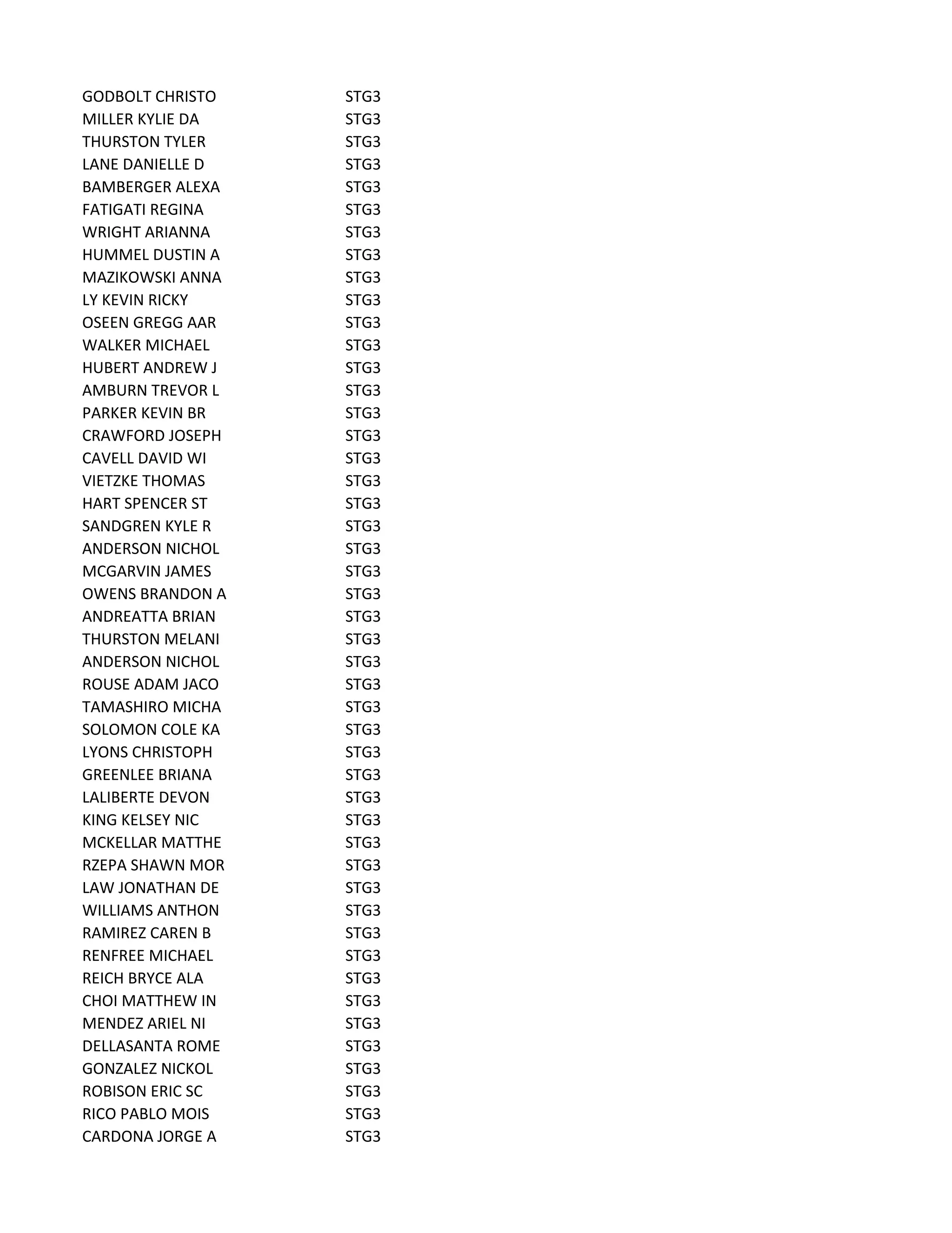 GODBOLT CHRISTO STG3
MILLER KYLIE DA STG3
THURSTON TYLER STG3
LANE DANIELLE D STG3
BAMBERGER ALEXA STG3
FATIGATI REGINA STG3
WRIGHT ARIANNA STG3
HUMMEL DUSTIN A STG3
MAZIKOWSKI ANNA STG3
LY KEVIN RICKY STG3
OSEEN GREGG AAR STG3
WALKER MICHAEL STG3
HUBERT ANDREW J STG3
AMBURN TREVOR L STG3
PARKER KEVIN BR STG3
CRAWFORD JOSEPH STG3
CAVELL DAVID WI STG3
VIETZKE THOMAS STG3
HART SPENCER ST STG3
SANDGREN KYLE R STG3
ANDERSON NICHOL STG3
MCGARVIN JAMES STG3
OWENS BRANDON A STG3
ANDREATTA BRIAN STG3
THURSTON MELANI STG3
ANDERSON NICHOL STG3
ROUSE ADAM JACO STG3
TAMASHIRO MICHA STG3
SOLOMON COLE KA STG3
LYONS CHRISTOPH STG3
GREENLEE BRIANA STG3
LALIBERTE DEVON STG3
KING KELSEY NIC STG3
MCKELLAR MATTHE STG3
RZEPA SHAWN MOR STG3
LAW JONATHAN DE STG3
WILLIAMS ANTHON STG3
RAMIREZ CAREN B STG3
RENFREE MICHAEL STG3
REICH BRYCE ALA STG3
CHOI MATTHEW IN STG3
MENDEZ ARIEL NI STG3
DELLASANTA ROME STG3
GONZALEZ NICKOL STG3
ROBISON ERIC SC STG3
RICO PABLO MOIS STG3
CARDONA JORGE A STG3
 