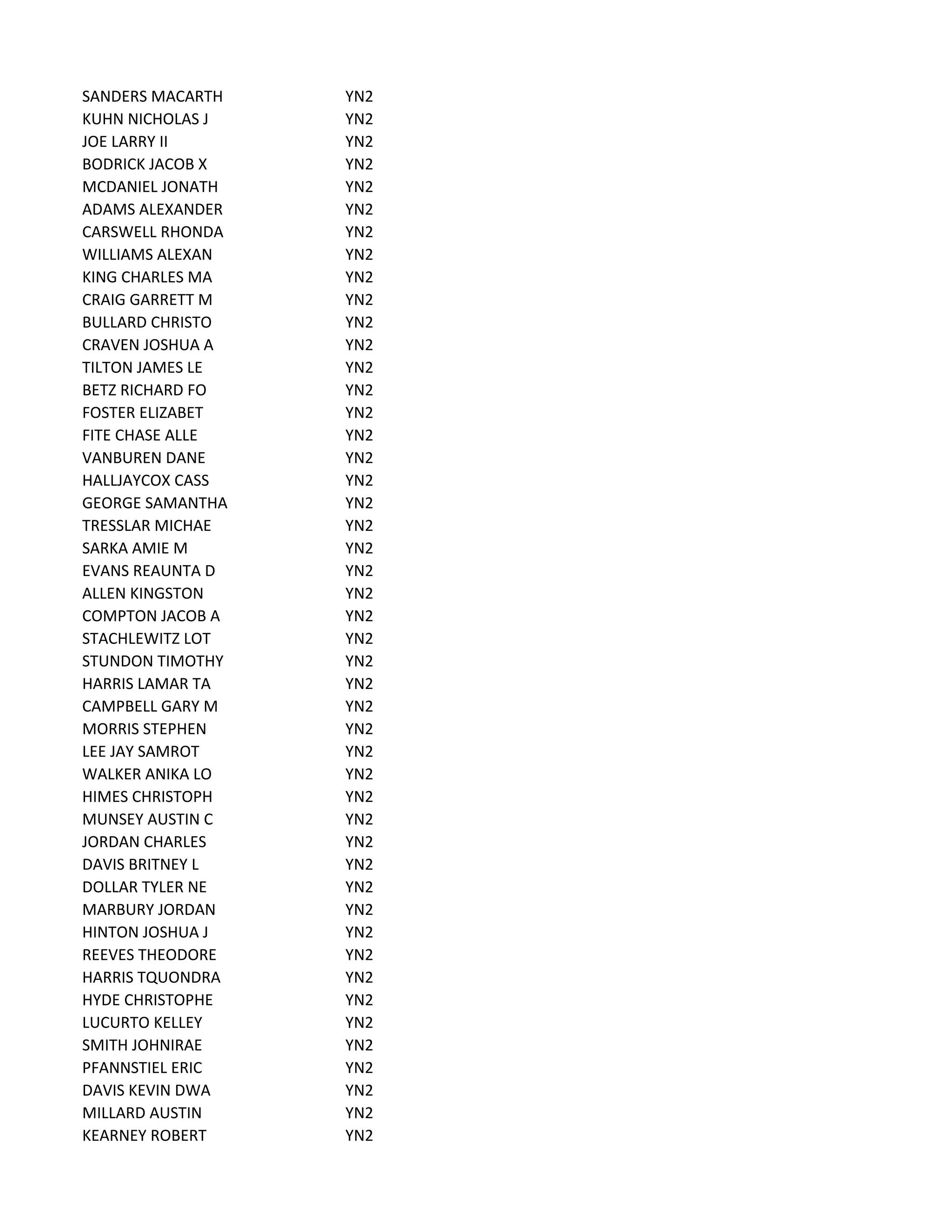 SANDERS MACARTH YN2
KUHN NICHOLAS J YN2
JOE LARRY II YN2
BODRICK JACOB X YN2
MCDANIEL JONATH YN2
ADAMS ALEXANDER YN2
CARSWELL RHONDA YN2
WILLIAMS ALEXAN YN2
KING CHARLES MA YN2
CRAIG GARRETT M YN2
BULLARD CHRISTO YN2
CRAVEN JOSHUA A YN2
TILTON JAMES LE YN2
BETZ RICHARD FO YN2
FOSTER ELIZABET YN2
FITE CHASE ALLE YN2
VANBUREN DANE YN2
HALLJAYCOX CASS YN2
GEORGE SAMANTHA YN2
TRESSLAR MICHAE YN2
SARKA AMIE M YN2
EVANS REAUNTA D YN2
ALLEN KINGSTON YN2
COMPTON JACOB A YN2
STACHLEWITZ LOT YN2
STUNDON TIMOTHY YN2
HARRIS LAMAR TA YN2
CAMPBELL GARY M YN2
MORRIS STEPHEN YN2
LEE JAY SAMROT YN2
WALKER ANIKA LO YN2
HIMES CHRISTOPH YN2
MUNSEY AUSTIN C YN2
JORDAN CHARLES YN2
DAVIS BRITNEY L YN2
DOLLAR TYLER NE YN2
MARBURY JORDAN YN2
HINTON JOSHUA J YN2
REEVES THEODORE YN2
HARRIS TQUONDRA YN2
HYDE CHRISTOPHE YN2
LUCURTO KELLEY YN2
SMITH JOHNIRAE YN2
PFANNSTIEL ERIC YN2
DAVIS KEVIN DWA YN2
MILLARD AUSTIN YN2
KEARNEY ROBERT YN2
 