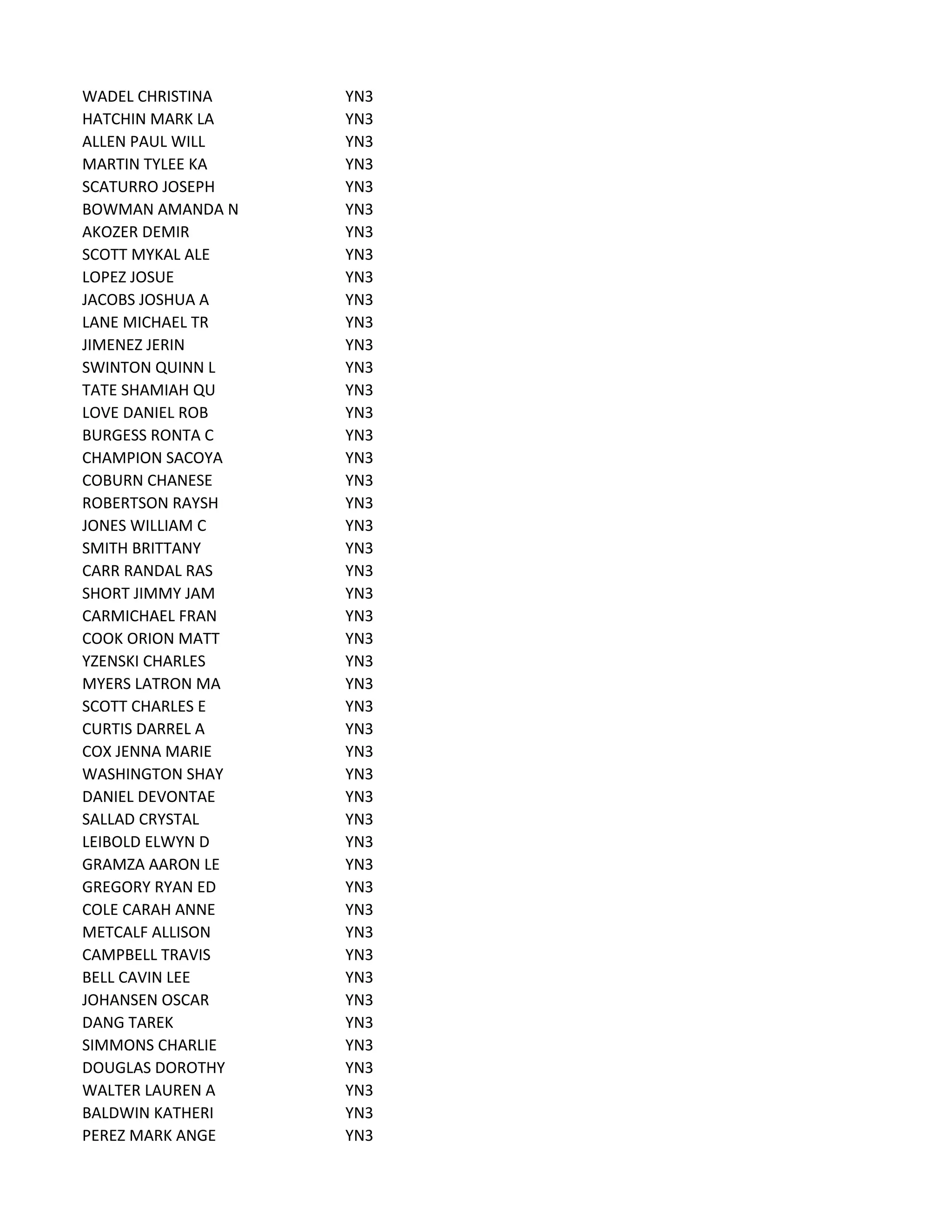 WADEL CHRISTINA YN3
HATCHIN MARK LA YN3
ALLEN PAUL WILL YN3
MARTIN TYLEE KA YN3
SCATURRO JOSEPH YN3
BOWMAN AMANDA N YN3
AKOZER DEMIR YN3
SCOTT MYKAL ALE YN3
LOPEZ JOSUE YN3
JACOBS JOSHUA A YN3
LANE MICHAEL TR YN3
JIMENEZ JERIN YN3
SWINTON QUINN L YN3
TATE SHAMIAH QU YN3
LOVE DANIEL ROB YN3
BURGESS RONTA C YN3
CHAMPION SACOYA YN3
COBURN CHANESE YN3
ROBERTSON RAYSH YN3
JONES WILLIAM C YN3
SMITH BRITTANY YN3
CARR RANDAL RAS YN3
SHORT JIMMY JAM YN3
CARMICHAEL FRAN YN3
COOK ORION MATT YN3
YZENSKI CHARLES YN3
MYERS LATRON MA YN3
SCOTT CHARLES E YN3
CURTIS DARREL A YN3
COX JENNA MARIE YN3
WASHINGTON SHAY YN3
DANIEL DEVONTAE YN3
SALLAD CRYSTAL YN3
LEIBOLD ELWYN D YN3
GRAMZA AARON LE YN3
GREGORY RYAN ED YN3
COLE CARAH ANNE YN3
METCALF ALLISON YN3
CAMPBELL TRAVIS YN3
BELL CAVIN LEE YN3
JOHANSEN OSCAR YN3
DANG TAREK YN3
SIMMONS CHARLIE YN3
DOUGLAS DOROTHY YN3
WALTER LAUREN A YN3
BALDWIN KATHERI YN3
PEREZ MARK ANGE YN3
 