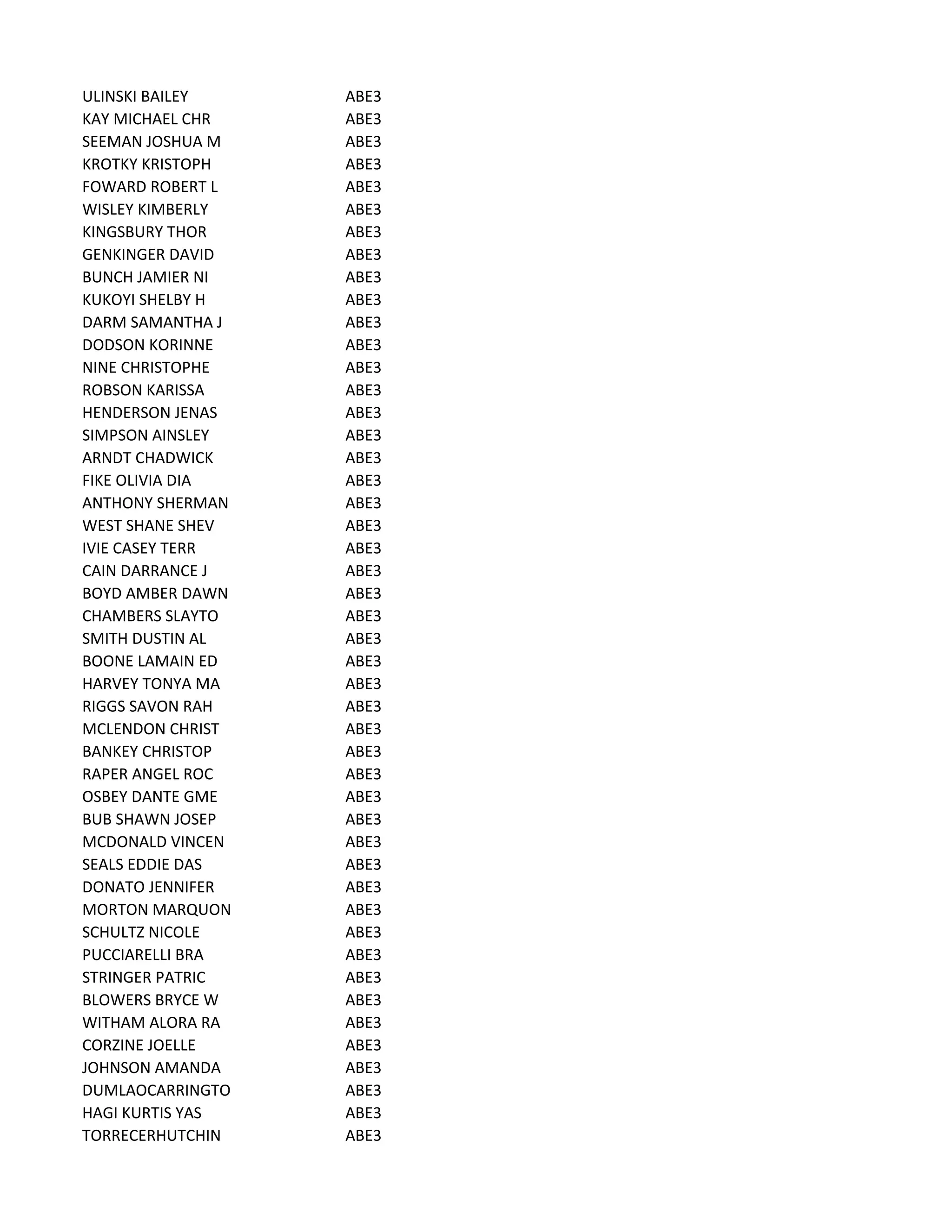 ULINSKI BAILEY ABE3
KAY MICHAEL CHR ABE3
SEEMAN JOSHUA M ABE3
KROTKY KRISTOPH ABE3
FOWARD ROBERT L ABE3
WISLEY KIMBERLY ABE3
KINGSBURY THOR ABE3
GENKINGER DAVID ABE3
BUNCH JAMIER NI ABE3
KUKOYI SHELBY H ABE3
DARM SAMANTHA J ABE3
DODSON KORINNE ABE3
NINE CHRISTOPHE ABE3
ROBSON KARISSA ABE3
HENDERSON JENAS ABE3
SIMPSON AINSLEY ABE3
ARNDT CHADWICK ABE3
FIKE OLIVIA DIA ABE3
ANTHONY SHERMAN ABE3
WEST SHANE SHEV ABE3
IVIE CASEY TERR ABE3
CAIN DARRANCE J ABE3
BOYD AMBER DAWN ABE3
CHAMBERS SLAYTO ABE3
SMITH DUSTIN AL ABE3
BOONE LAMAIN ED ABE3
HARVEY TONYA MA ABE3
RIGGS SAVON RAH ABE3
MCLENDON CHRIST ABE3
BANKEY CHRISTOP ABE3
RAPER ANGEL ROC ABE3
OSBEY DANTE GME ABE3
BUB SHAWN JOSEP ABE3
MCDONALD VINCEN ABE3
SEALS EDDIE DAS ABE3
DONATO JENNIFER ABE3
MORTON MARQUON ABE3
SCHULTZ NICOLE ABE3
PUCCIARELLI BRA ABE3
STRINGER PATRIC ABE3
BLOWERS BRYCE W ABE3
WITHAM ALORA RA ABE3
CORZINE JOELLE ABE3
JOHNSON AMANDA ABE3
DUMLAOCARRINGTO ABE3
HAGI KURTIS YAS ABE3
TORRECERHUTCHIN ABE3
 