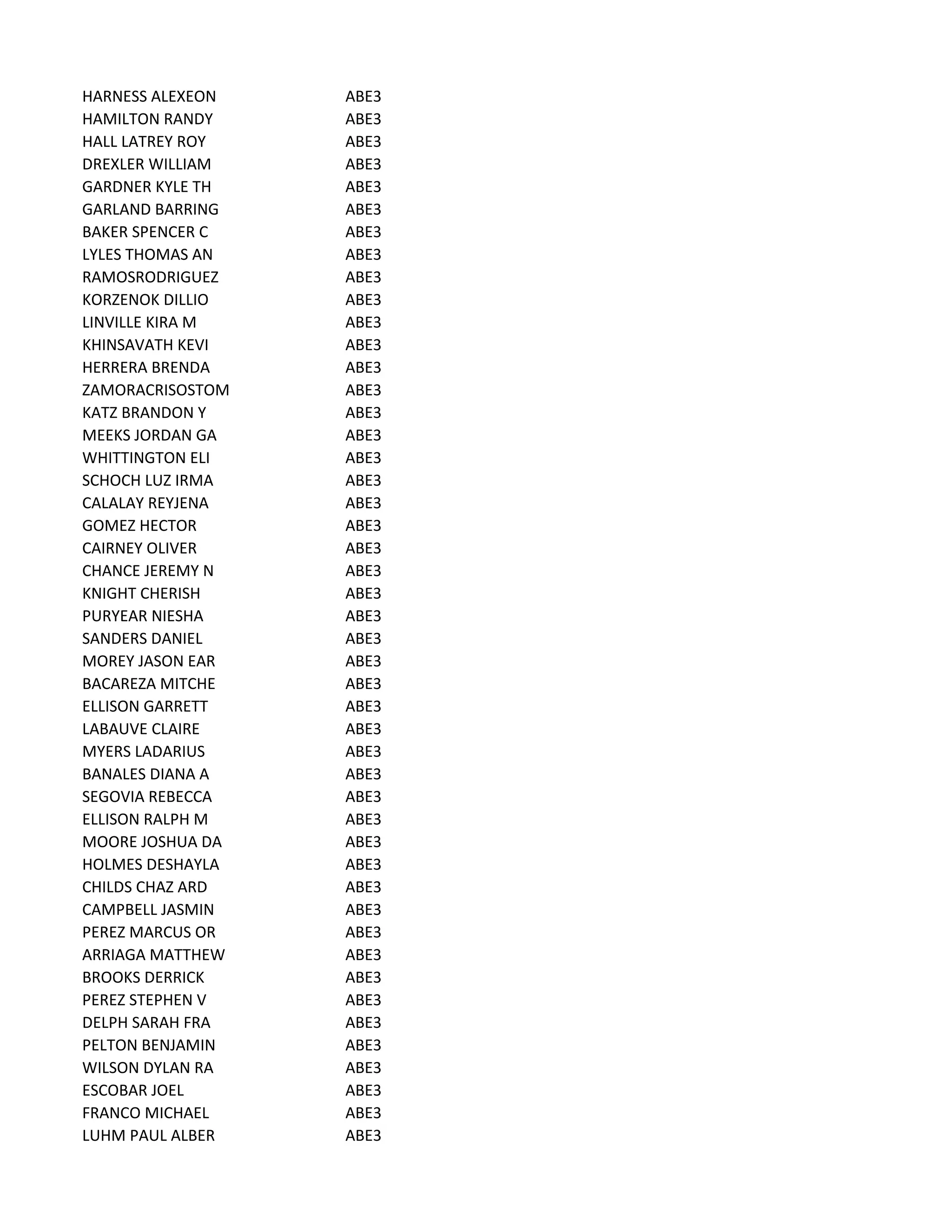HARNESS ALEXEON ABE3
HAMILTON RANDY ABE3
HALL LATREY ROY ABE3
DREXLER WILLIAM ABE3
GARDNER KYLE TH ABE3
GARLAND BARRING ABE3
BAKER SPENCER C ABE3
LYLES THOMAS AN ABE3
RAMOSRODRIGUEZ ABE3
KORZENOK DILLIO ABE3
LINVILLE KIRA M ABE3
KHINSAVATH KEVI ABE3
HERRERA BRENDA ABE3
ZAMORACRISOSTOM ABE3
KATZ BRANDON Y ABE3
MEEKS JORDAN GA ABE3
WHITTINGTON ELI ABE3
SCHOCH LUZ IRMA ABE3
CALALAY REYJENA ABE3
GOMEZ HECTOR ABE3
CAIRNEY OLIVER ABE3
CHANCE JEREMY N ABE3
KNIGHT CHERISH ABE3
PURYEAR NIESHA ABE3
SANDERS DANIEL ABE3
MOREY JASON EAR ABE3
BACAREZA MITCHE ABE3
ELLISON GARRETT ABE3
LABAUVE CLAIRE ABE3
MYERS LADARIUS ABE3
BANALES DIANA A ABE3
SEGOVIA REBECCA ABE3
ELLISON RALPH M ABE3
MOORE JOSHUA DA ABE3
HOLMES DESHAYLA ABE3
CHILDS CHAZ ARD ABE3
CAMPBELL JASMIN ABE3
PEREZ MARCUS OR ABE3
ARRIAGA MATTHEW ABE3
BROOKS DERRICK ABE3
PEREZ STEPHEN V ABE3
DELPH SARAH FRA ABE3
PELTON BENJAMIN ABE3
WILSON DYLAN RA ABE3
ESCOBAR JOEL ABE3
FRANCO MICHAEL ABE3
LUHM PAUL ALBER ABE3
 