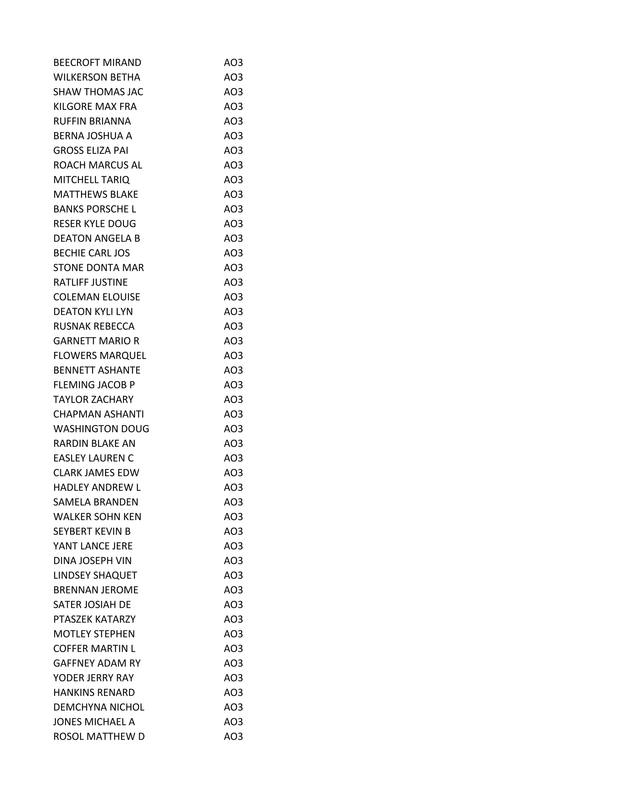 BEECROFT MIRAND AO3
WILKERSON BETHA AO3
SHAW THOMAS JAC AO3
KILGORE MAX FRA AO3
RUFFIN BRIANNA AO3
BERNA JOSHUA A AO3
GROSS ELIZA PAI AO3
ROACH MARCUS AL AO3
MITCHELL TARIQ AO3
MATTHEWS BLAKE AO3
BANKS PORSCHE L AO3
RESER KYLE DOUG AO3
DEATON ANGELA B AO3
BECHIE CARL JOS AO3
STONE DONTA MAR AO3
RATLIFF JUSTINE AO3
COLEMAN ELOUISE AO3
DEATON KYLI LYN AO3
RUSNAK REBECCA AO3
GARNETT MARIO R AO3
FLOWERS MARQUEL AO3
BENNETT ASHANTE AO3
FLEMING JACOB P AO3
TAYLOR ZACHARY AO3
CHAPMAN ASHANTI AO3
WASHINGTON DOUG AO3
RARDIN BLAKE AN AO3
EASLEY LAUREN C AO3
CLARK JAMES EDW AO3
HADLEY ANDREW L AO3
SAMELA BRANDEN AO3
WALKER SOHN KEN AO3
SEYBERT KEVIN B AO3
YANT LANCE JERE AO3
DINA JOSEPH VIN AO3
LINDSEY SHAQUET AO3
BRENNAN JEROME AO3
SATER JOSIAH DE AO3
PTASZEK KATARZY AO3
MOTLEY STEPHEN AO3
COFFER MARTIN L AO3
GAFFNEY ADAM RY AO3
YODER JERRY RAY AO3
HANKINS RENARD AO3
DEMCHYNA NICHOL AO3
JONES MICHAEL A AO3
ROSOL MATTHEW D AO3
 