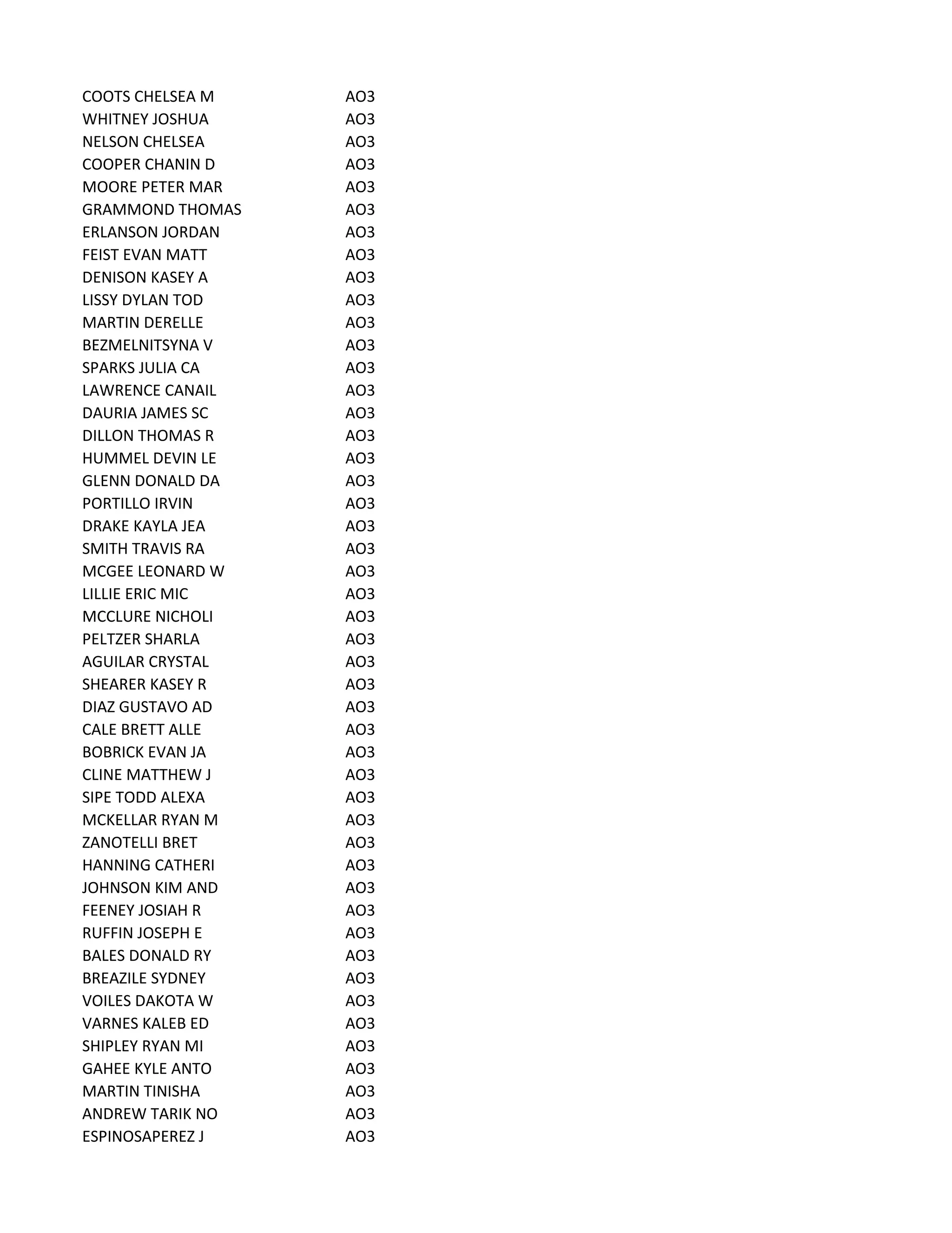 COOTS CHELSEA M AO3
WHITNEY JOSHUA AO3
NELSON CHELSEA AO3
COOPER CHANIN D AO3
MOORE PETER MAR AO3
GRAMMOND THOMAS AO3
ERLANSON JORDAN AO3
FEIST EVAN MATT AO3
DENISON KASEY A AO3
LISSY DYLAN TOD AO3
MARTIN DERELLE AO3
BEZMELNITSYNA V AO3
SPARKS JULIA CA AO3
LAWRENCE CANAIL AO3
DAURIA JAMES SC AO3
DILLON THOMAS R AO3
HUMMEL DEVIN LE AO3
GLENN DONALD DA AO3
PORTILLO IRVIN AO3
DRAKE KAYLA JEA AO3
SMITH TRAVIS RA AO3
MCGEE LEONARD W AO3
LILLIE ERIC MIC AO3
MCCLURE NICHOLI AO3
PELTZER SHARLA AO3
AGUILAR CRYSTAL AO3
SHEARER KASEY R AO3
DIAZ GUSTAVO AD AO3
CALE BRETT ALLE AO3
BOBRICK EVAN JA AO3
CLINE MATTHEW J AO3
SIPE TODD ALEXA AO3
MCKELLAR RYAN M AO3
ZANOTELLI BRET AO3
HANNING CATHERI AO3
JOHNSON KIM AND AO3
FEENEY JOSIAH R AO3
RUFFIN JOSEPH E AO3
BALES DONALD RY AO3
BREAZILE SYDNEY AO3
VOILES DAKOTA W AO3
VARNES KALEB ED AO3
SHIPLEY RYAN MI AO3
GAHEE KYLE ANTO AO3
MARTIN TINISHA AO3
ANDREW TARIK NO AO3
ESPINOSAPEREZ J AO3
 