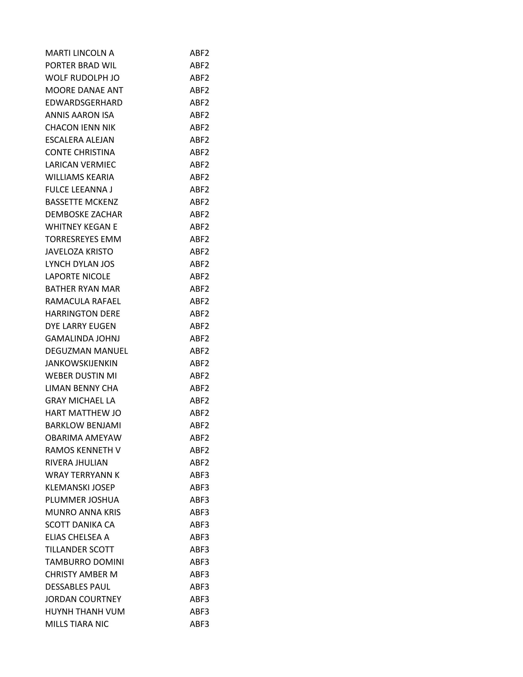 MARTI LINCOLN A ABF2
PORTER BRAD WIL ABF2
WOLF RUDOLPH JO ABF2
MOORE DANAE ANT ABF2
EDWARDSGERHARD ABF2
ANNIS AARON ISA ABF2
CHACON IENN NIK ABF2
ESCALERA ALEJAN ABF2
CONTE CHRISTINA ABF2
LARICAN VERMIEC ABF2
WILLIAMS KEARIA ABF2
FULCE LEEANNA J ABF2
BASSETTE MCKENZ ABF2
DEMBOSKE ZACHAR ABF2
WHITNEY KEGAN E ABF2
TORRESREYES EMM ABF2
JAVELOZA KRISTO ABF2
LYNCH DYLAN JOS ABF2
LAPORTE NICOLE ABF2
BATHER RYAN MAR ABF2
RAMACULA RAFAEL ABF2
HARRINGTON DERE ABF2
DYE LARRY EUGEN ABF2
GAMALINDA JOHNJ ABF2
DEGUZMAN MANUEL ABF2
JANKOWSKIJENKIN ABF2
WEBER DUSTIN MI ABF2
LIMAN BENNY CHA ABF2
GRAY MICHAEL LA ABF2
HART MATTHEW JO ABF2
BARKLOW BENJAMI ABF2
OBARIMA AMEYAW ABF2
RAMOS KENNETH V ABF2
RIVERA JHULIAN ABF2
WRAY TERRYANN K ABF3
KLEMANSKI JOSEP ABF3
PLUMMER JOSHUA ABF3
MUNRO ANNA KRIS ABF3
SCOTT DANIKA CA ABF3
ELIAS CHELSEA A ABF3
TILLANDER SCOTT ABF3
TAMBURRO DOMINI ABF3
CHRISTY AMBER M ABF3
DESSABLES PAUL ABF3
JORDAN COURTNEY ABF3
HUYNH THANH VUM ABF3
MILLS TIARA NIC ABF3
 