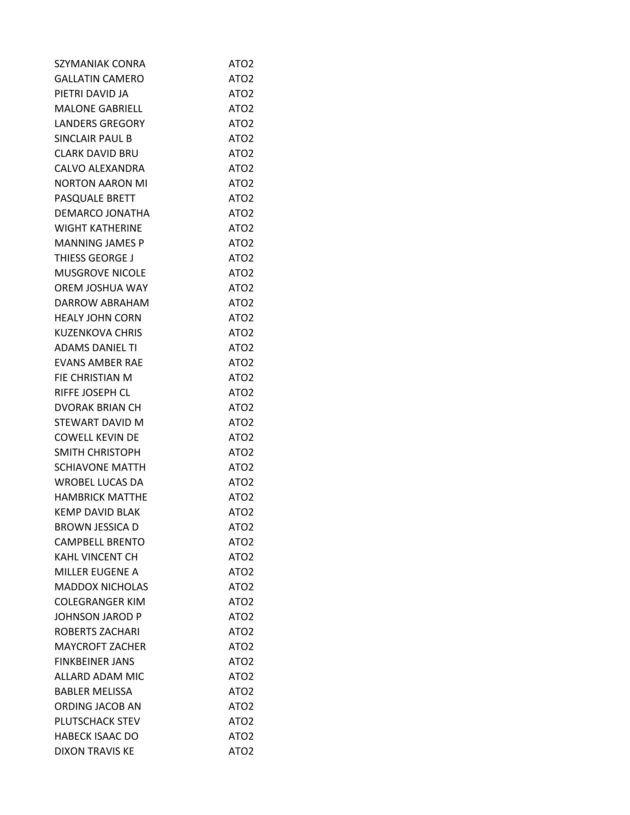SZYMANIAK CONRA ATO2
GALLATIN CAMERO ATO2
PIETRI DAVID JA ATO2
MALONE GABRIELL ATO2
LANDERS GREGORY ATO2
SINCLAIR PAUL B ATO2
CLARK DAVID BRU ATO2
CALVO ALEXANDRA ATO2
NORTON AARON MI ATO2
PASQUALE BRETT ATO2
DEMARCO JONATHA ATO2
WIGHT KATHERINE ATO2
MANNING JAMES P ATO2
THIESS GEORGE J ATO2
MUSGROVE NICOLE ATO2
OREM JOSHUA WAY ATO2
DARROW ABRAHAM ATO2
HEALY JOHN CORN ATO2
KUZENKOVA CHRIS ATO2
ADAMS DANIEL TI ATO2
EVANS AMBER RAE ATO2
FIE CHRISTIAN M ATO2
RIFFE JOSEPH CL ATO2
DVORAK BRIAN CH ATO2
STEWART DAVID M ATO2
COWELL KEVIN DE ATO2
SMITH CHRISTOPH ATO2
SCHIAVONE MATTH ATO2
WROBEL LUCAS DA ATO2
HAMBRICK MATTHE ATO2
KEMP DAVID BLAK ATO2
BROWN JESSICA D ATO2
CAMPBELL BRENTO ATO2
KAHL VINCENT CH ATO2
MILLER EUGENE A ATO2
MADDOX NICHOLAS ATO2
COLEGRANGER KIM ATO2
JOHNSON JAROD P ATO2
ROBERTS ZACHARI ATO2
MAYCROFT ZACHER ATO2
FINKBEINER JANS ATO2
ALLARD ADAM MIC ATO2
BABLER MELISSA ATO2
ORDING JACOB AN ATO2
PLUTSCHACK STEV ATO2
HABECK ISAAC DO ATO2
DIXON TRAVIS KE ATO2
 