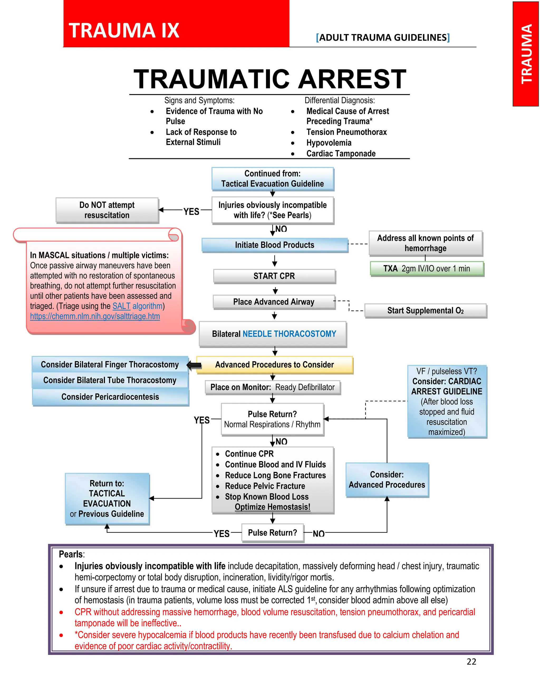 Standard medical operating guidelinesCY23_SMOG_Mobile_Version.pdf.pdf