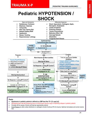 Standard medical operating guidelinesCY23_SMOG_Mobile_Version.pdf.pdf
