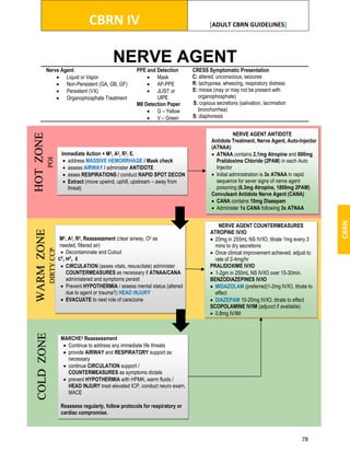 Standard medical operating guidelinesCY23_SMOG_Mobile_Version.pdf.pdf
