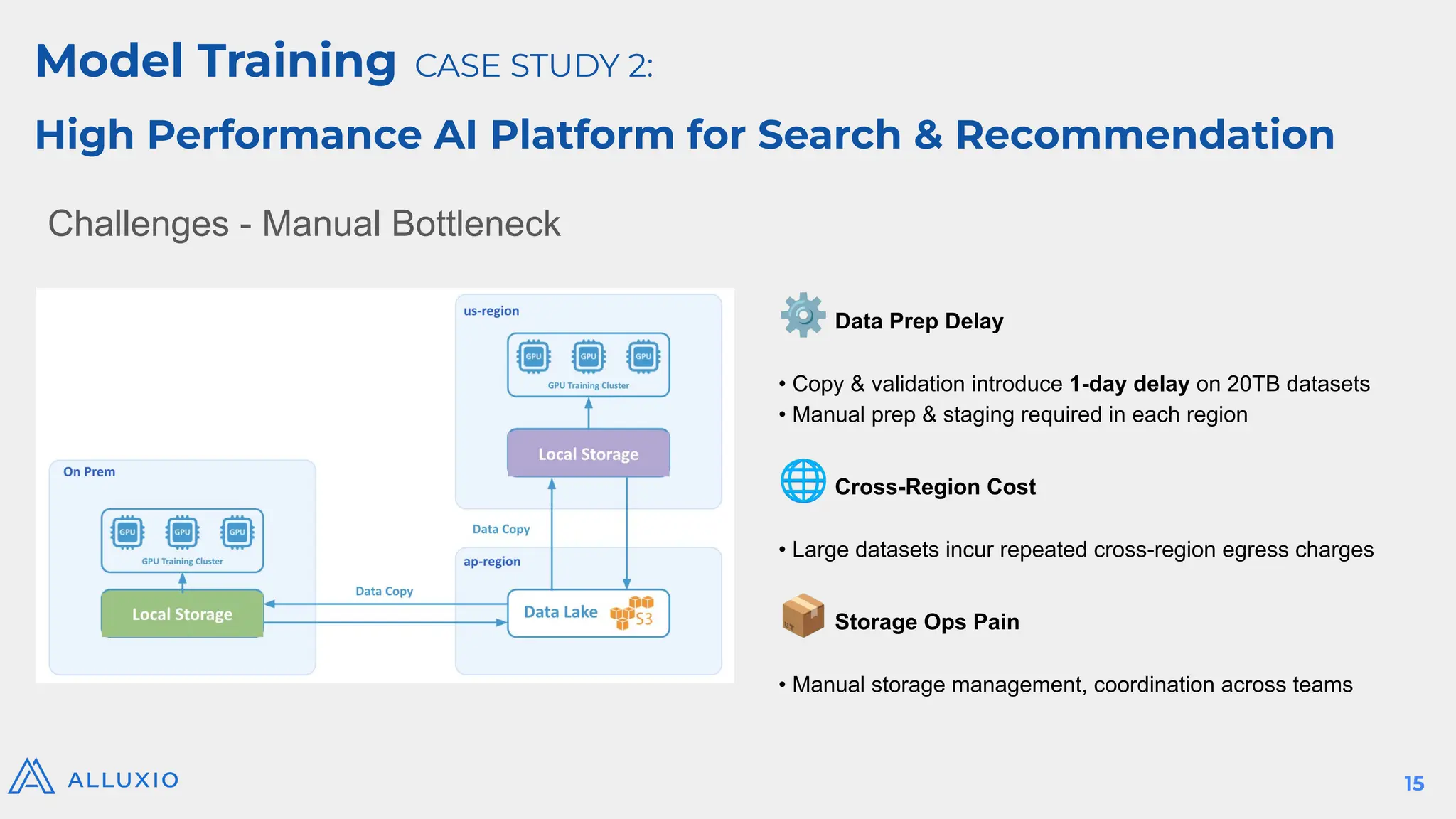 Model Training CASE STUDY 2:
High Performance AI Platform for Search & Recommendation
Challenges - Manual Bottleneck
⚙ Data Prep Delay
• Copy & validation introduce 1-day delay on 20TB datasets
• Manual prep & staging required in each region
🌐 Cross-Region Cost
• Large datasets incur repeated cross-region egress charges
📦 Storage Ops Pain
• Manual storage management, coordination across teams
15
 
