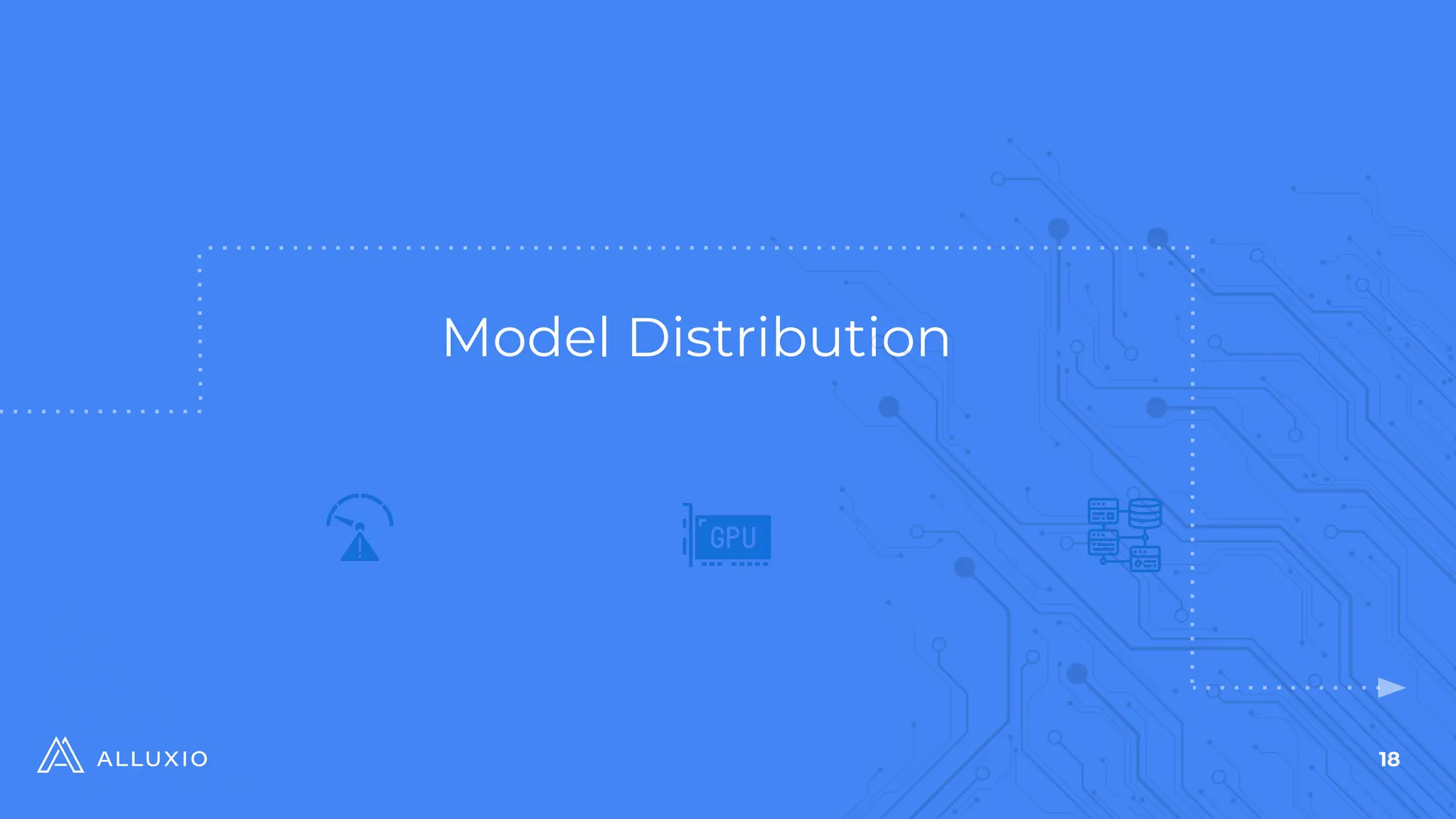 18
Model Distribution $
 