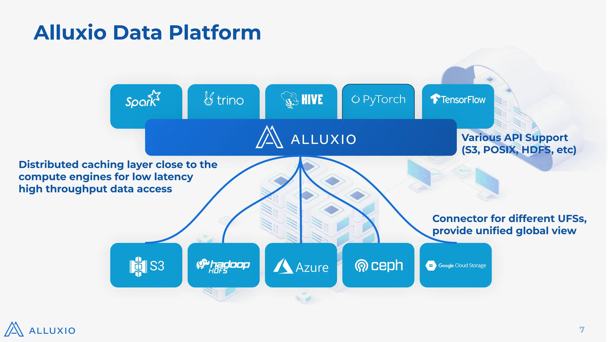 7
Alluxio Data Platform
Distributed caching layer close to the
compute engines for low latency
high throughput data access
Various API Support
(S3, POSIX, HDFS, etc)
Connector for different UFSs,
provide uniﬁed global view
 
