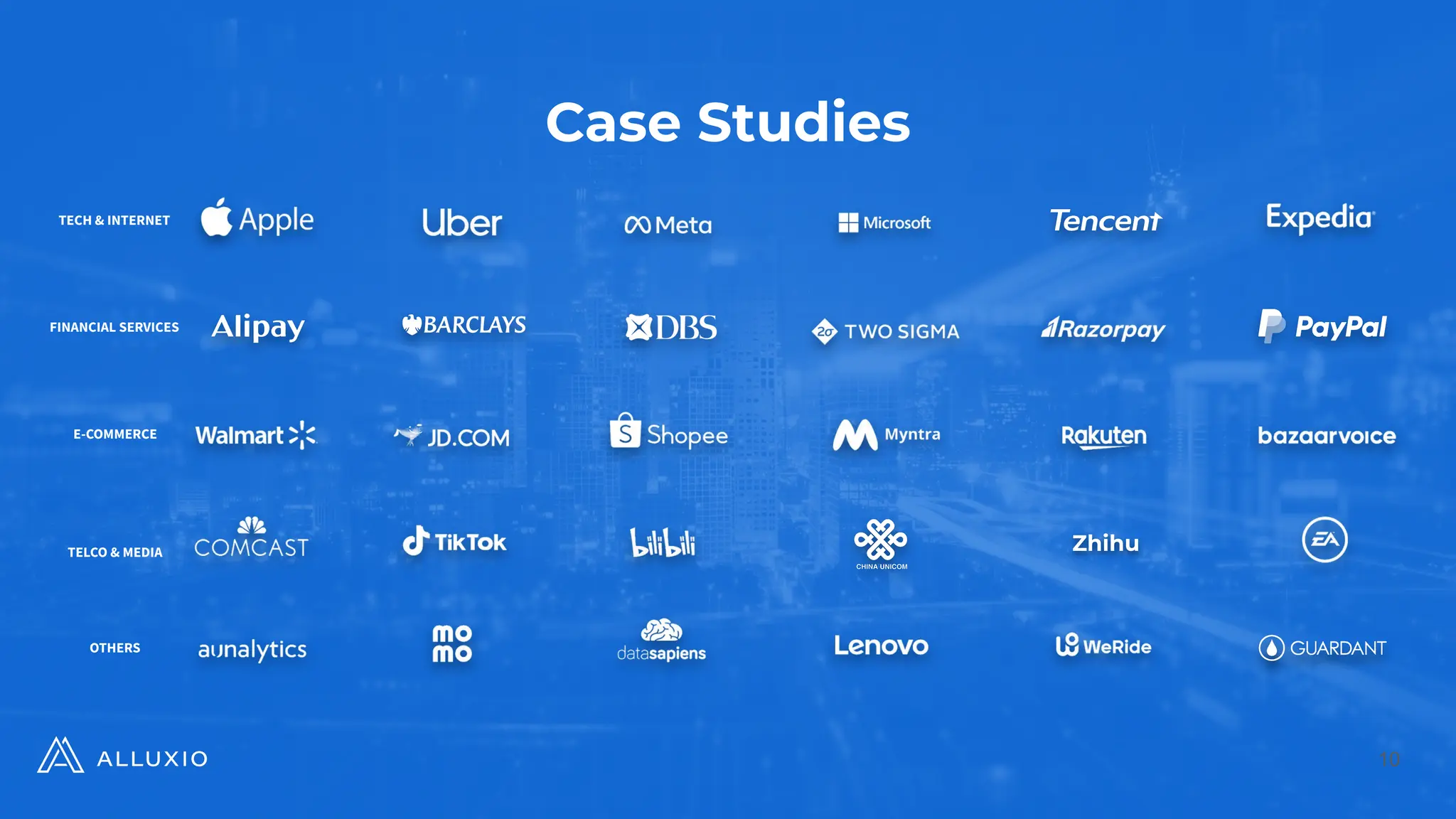 10
Case Studies
Zhihu
TELCO & MEDIA
E-COMMERCE
FINANCIAL SERVICES
TECH & INTERNET
OTHERS
 