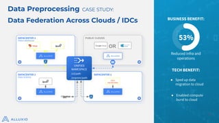 DATACENTER 2 DATACENTER 1
UNIFIED
NAMESPACE
/s3/path
/onprem/path
DATACENTER 3 PUBLIC CLOUDS
DATA
ENGINEERING
OR
Data Science
Data Lakehouse
Data Preprocessing CASE STUDY:
Data Federation Across Clouds / IDCs
12
BUSINESS BENEFIT:
53%
Reduced infra and
operations
TECH BENEFIT:
● Sped up data
migration to cloud
● Enabled compute
burst to cloud
Hive
 