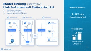 14
BUSINESS BENEFIT:
TECH BENEFIT:
Increase GPU
utilization
50%
93%
HDFS
Training
Data
Training
Data
M
o
d
e
l
s
Training
Data
Models
Model
Training
Model
Training
Model
Deployment
Model
Inference
Downstream
Applications
Model
Update
Training Clouds Oﬀline Cloud Online Cloud
Model Training CASE STUDY 1:
High Performance AI Platform for LLM
2 - 4X faster
time-to-market
● Hybrid cloud, cross region
● UFS thruttle, limited throughput
● GPU stay idle while waiting for data
 