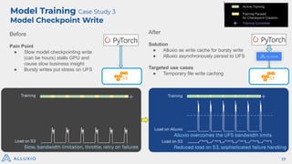 Model Training Case Study 3
Model Checkpoint Write
Active Training
Training Paused
for Checkpoint Creation
Training Complete
Training
Load on S3
Load on Alluxio
Alluxio overcomes the UFS bandwidth limits
Reduced load on S3, sophisticated failure handling
Training
Load on S3
Slow, bandwidth limitation, throttle, retry on failures
Before
Pain Point
● Slow model checkpointing write
(can be hours) stalls GPU and
cause slow business insight
● Bursty writes put stress on UFS
After
Solution
● Alluxio as write cache for bursty write
● Alluxio asynchronously persist to UFS
Targeted use cases
● Temporary file write caching
17
 