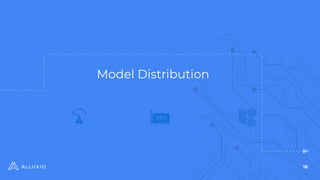 18
Model Distribution $
 