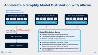 Accelerate & Simplify Model Distribution with Alluxio
Cloud: AWS
Region: US-WEST
MODEL REPO
Cloud: AWS (S3)
Region: US-WEST
MODEL TRAINING
Model Distribution Solved
● Fast and automated model ﬁle distribution
● Lightning fast model loading & server starts/restarts
● Reduces egress & cloud access costs
● Each region has Alluxio Distributed Cache
● Model ﬁles ‘copied’ from Model Repo to Alluxio Distributed
cluster once per region vs once per server
● Inference servers get new/updated model ﬁles from Alluxio
Distributed Cache
INFERENCE SERVERS
Alluxio Distributed Cache
INFERENCE SERVERS
Alluxio Distributed Cache
INFERENCE SERVERS
Alluxio Distributed Cache
UFS bandwidth
Alluxio can saturate
90% network bandwidth
20
 