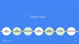 25
Thank you!
$
Data
Collection
Data
Preprocessing
Model Training Model
Veriﬁcation
Model
Distribution
Inference Data Archiving
 