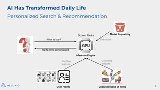 What to buy?
Top N items personalized
Inference Engine
User Profile
Get User
features
Characteristics of Items
Get items
features
Scores, Ranks
Get model
Model Repository
AI Has Transformed Daily Life
Personalized Search & Recommendation
3
 