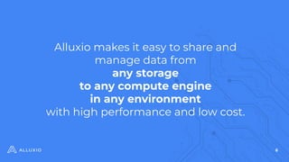 6
Alluxio makes it easy to share and
manage data from
any storage
to any compute engine
in any environment
with high performance and low cost.
 
