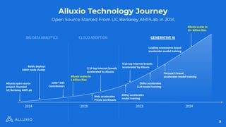 Alluxio Technology Journey
Open Source Started From UC Berkeley AMPLab in 2014
Alluxio open source
project founded
UC Berkeley AMPLab
2019 2023
Baidu deploys
1000+ node cluster
2014
Alluxio scales to
1 billion files
7/10 top internet brands
accelerated by Alluxio
AliPay accelerates
model training
BIG DATA ANALYTICS CLOUD ADOPTION GENERATIVE AI
1000+ OSS
Contributors
Meta accelerates
Presto workloads
9/10 top internet brands
accelerated by Alluxio
2024
Alluxio scales to
10+ billion files
Leading ecommerce brand
accelerates model training
Fortune 5 brand
accelerates model training
Zhihu accelerates
LLM model training
9
 