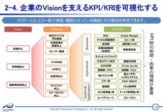 Copyright © Acroquest Technology Co., Ltd. All rights reserved.
13
KPI
間
の
相
関
・
因
果
の
理
解
が
重
要
2-4. 企業のVisionを支えるKPI/KRIを可視化する
収益向上
KPI/KRI
System&
Application
メモリ使用量/率
ロードアベレージ
ディスク使用量/率
スロークエリ
接続数 CPU使用率
ROI Gross Margin
Business
会員数 成約数/CVR
チャネル別獲得率 リピート率
従業員稼働率
（生産性）
顧客満足度
Strategy
利用者拡大
Vision
自社サイトでの
予約獲得
在庫管理の
精度向上
リピーター獲得
顧客満足度向上
生産性向上
スマホ対応
UX向上
キャパシティ
向上
スケーラビリティ
向上
Experience
エラー率 User Agent
最大/平均
レスポンスタイム
閲覧数（PV） 訪問数（VU）
総リクエスト数
セッションハイジャック
DOS攻撃
不正ログイン試行 業務外利用
ファイル UL/DL
バリデーションエラー等で滞留・離脱となっている機能とその理由を特定できます。
 