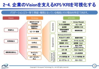 Copyright © Acroquest Technology Co., Ltd. All rights reserved.
14
2-4. 企業のVisionを支えるKPI/KRIを可視化する
収益向上
KPI/KRI
System&
Application
メモリ使用量/率
ロードアベレージ
ディスク使用量/率
スロークエリ
接続数 CPU使用率
ROI Gross Margin
Business
会員数 成約数/CVR
チャネル別獲得率 リピート率
従業員稼働率
（生産性）
顧客満足度
Strategy
利用者拡大
Vision
自社サイトでの
予約獲得
在庫管理の
精度向上
リピーター獲得
顧客満足度向上
生産性向上
スマホ対応
UX向上
キャパシティ
向上
スケーラビリティ
向上
Experience
エラー率 User Agent
最大/平均
レスポンスタイム
閲覧数（PV） 訪問数（VU）
総リクエスト数
セッションハイジャック
DOS攻撃
不正ログイン試行 業務外利用
ファイル UL/DL
バリデーションエラー等で滞留・離脱となっている機能とその理由を特定できます。
 