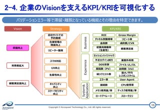 Copyright © Acroquest Technology Co., Ltd. All rights reserved.
15
2-4. 企業のVisionを支えるKPI/KRIを可視化する
収益向上
KPI/KRI
System&
Application
メモリ使用量/率
ロードアベレージ
ディスク使用量/率
スロークエリ
接続数 CPU使用率
ROI Gross Margin
Business
会員数 成約数/CVR
チャネル別獲得率 リピート率
従業員稼働率
（生産性）
顧客満足度
Strategy
利用者拡大
Vision
自社サイトでの
予約獲得
在庫管理の
精度向上
リピーター獲得
顧客満足度向上
生産性向上
スマホ対応
UX向上
キャパシティ
向上
スケーラビリティ
向上
Experience
エラー率 User Agent
最大/平均
レスポンスタイム
閲覧数（PV） 訪問数（VU）
総リクエスト数
セッションハイジャック
DOS攻撃
不正ログイン試行 業務外利用
ファイル UL/DL
バリデーションエラー等で滞留・離脱となっている機能とその理由を特定できます。
 