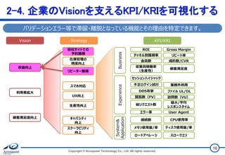 Copyright © Acroquest Technology Co., Ltd. All rights reserved.
16
2-4. 企業のVisionを支えるKPI/KRIを可視化する
収益向上
KPI/KRI
System&
Application
メモリ使用量/率
ロードアベレージ
ディスク使用量/率
スロークエリ
接続数 CPU使用率
ROI Gross Margin
Business
会員数 成約数/CVR
チャネル別獲得率 リピート率
従業員稼働率
（生産性）
顧客満足度
Strategy
利用者拡大
Vision
自社サイトでの
予約獲得
在庫管理の
精度向上
リピーター獲得
顧客満足度向上
生産性向上
スマホ対応
UX向上
キャパシティ
向上
スケーラビリティ
向上
Experience
エラー率 User Agent
最大/平均
レスポンスタイム
閲覧数（PV） 訪問数（VU）
総リクエスト数
セッションハイジャック
DOS攻撃
不正ログイン試行 業務外利用
ファイル UL/DL
バリデーションエラー等で滞留・離脱となっている機能とその理由を特定できます。
 