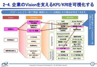 Copyright © Acroquest Technology Co., Ltd. All rights reserved.
18
2-4. 企業のVisionを支えるKPI/KRIを可視化する
収益向上
KPI/KRI
System&
Application
メモリ使用量/率
ロードアベレージ
ディスク使用量/率
スロークエリ
接続数 CPU使用率
ROI Gross Margin
Business
会員数 成約数/CVR
チャネル別獲得率 リピート率
従業員稼働率
（生産性）
顧客満足度
Strategy
利用者拡大
Vision
自社サイトでの
予約獲得
在庫管理の
精度向上
リピーター獲得
顧客満足度向上
生産性向上
スマホ対応
UX向上
キャパシティ
向上
スケーラビリティ
向上
Experience
エラー率 User Agent
最大/平均
レスポンスタイム
閲覧数（PV） 訪問数（VU）
総リクエスト数
セッションハイジャック
DOS攻撃
不正ログイン試行 業務外利用
ファイル UL/DL
成
約
率
が
悪
化
し
て
い
る
の
は
エ
ラ
ー
率
が
増
え
て
い
る
た
め
バリデーションエラー等で滞留・離脱となっている機能とその理由を特定できます。
 